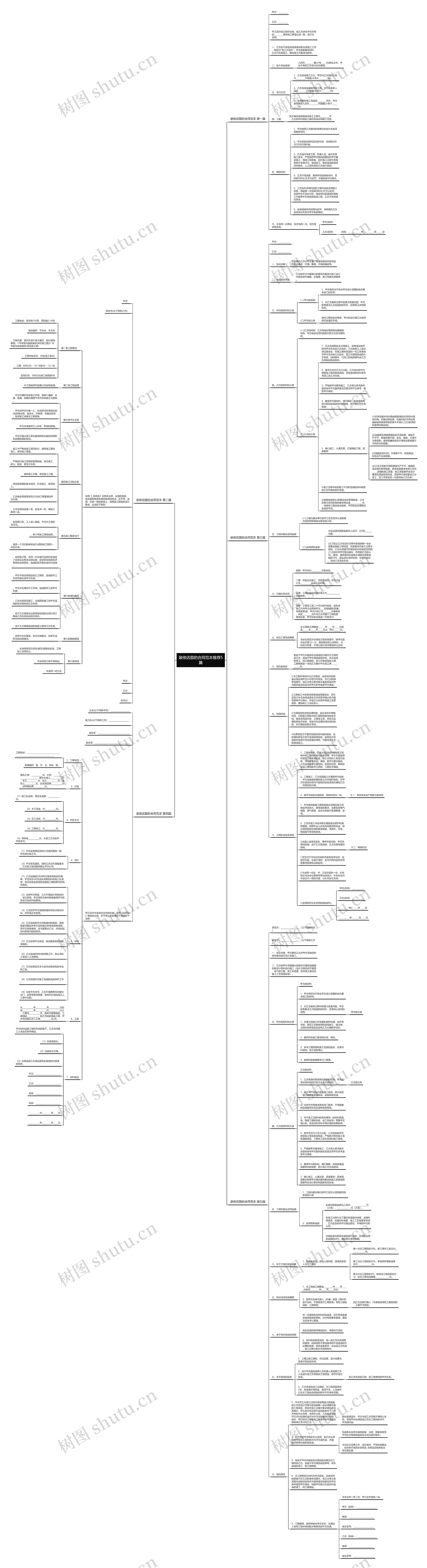 装修店面的合同范本推荐5篇思维导图