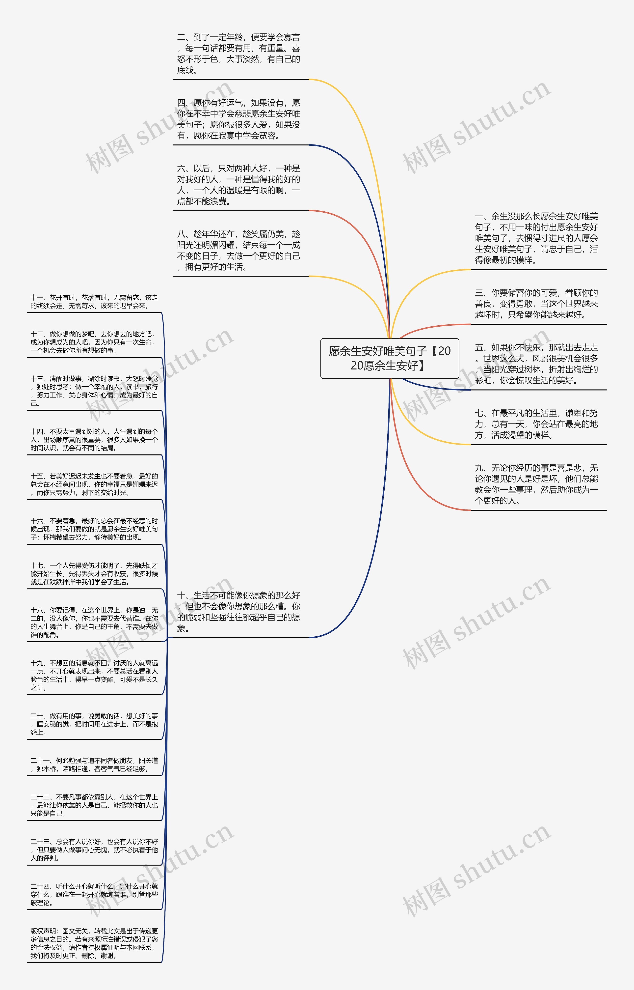 愿余生安好唯美句子【2020愿余生安好】思维导图