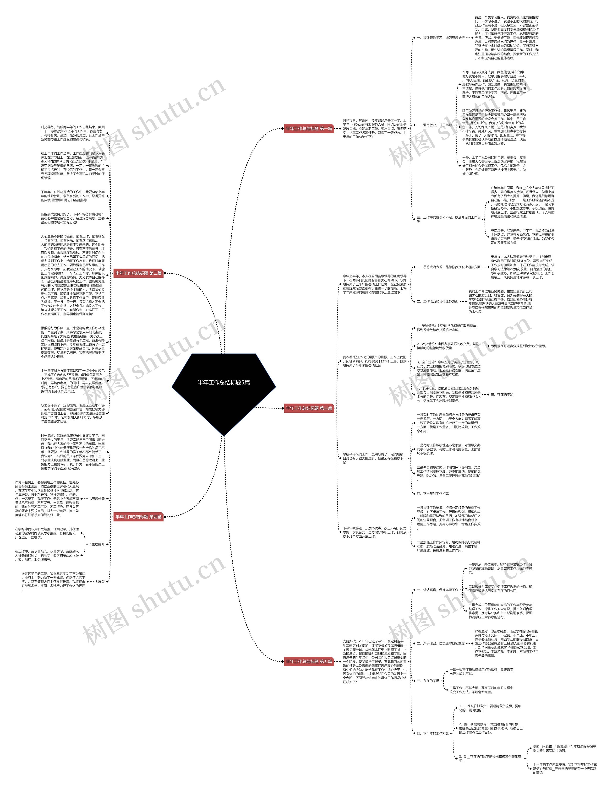 半年工作总结标题5篇思维导图