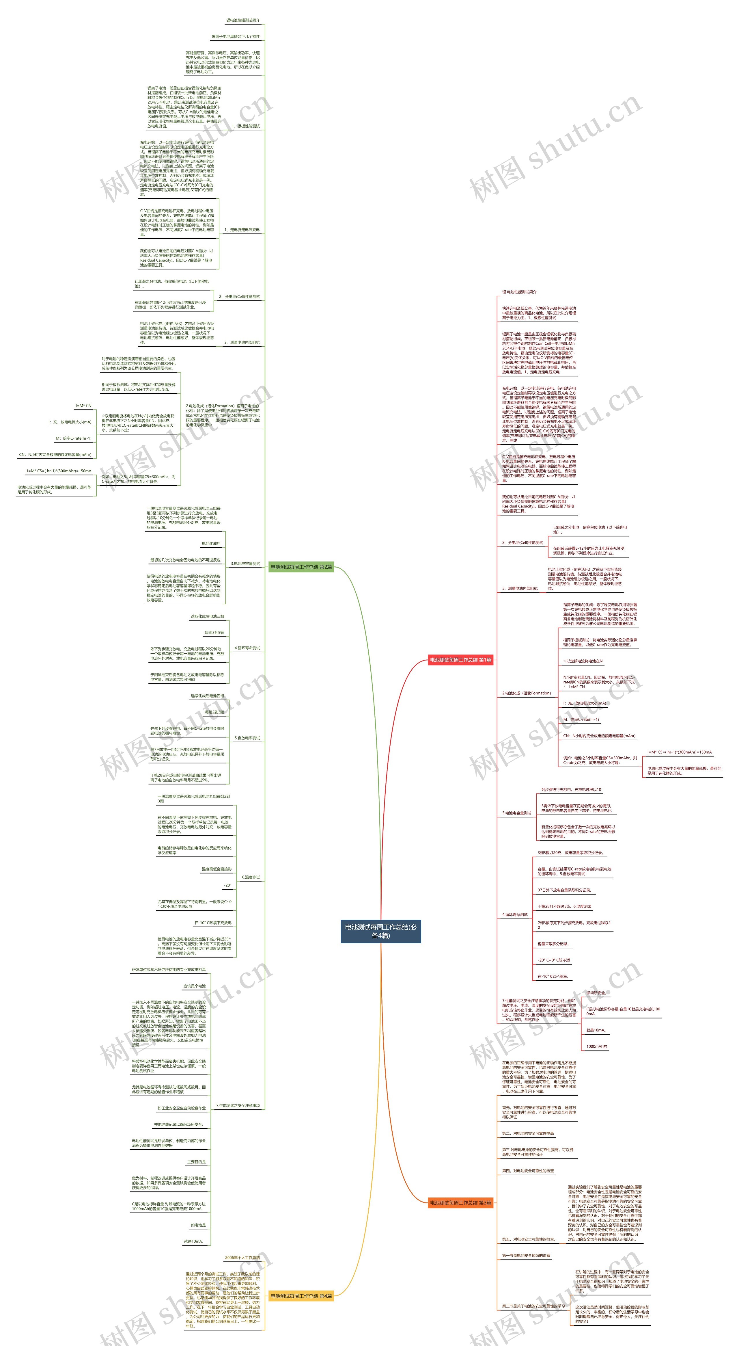 电池测试每周工作总结(必备4篇)思维导图