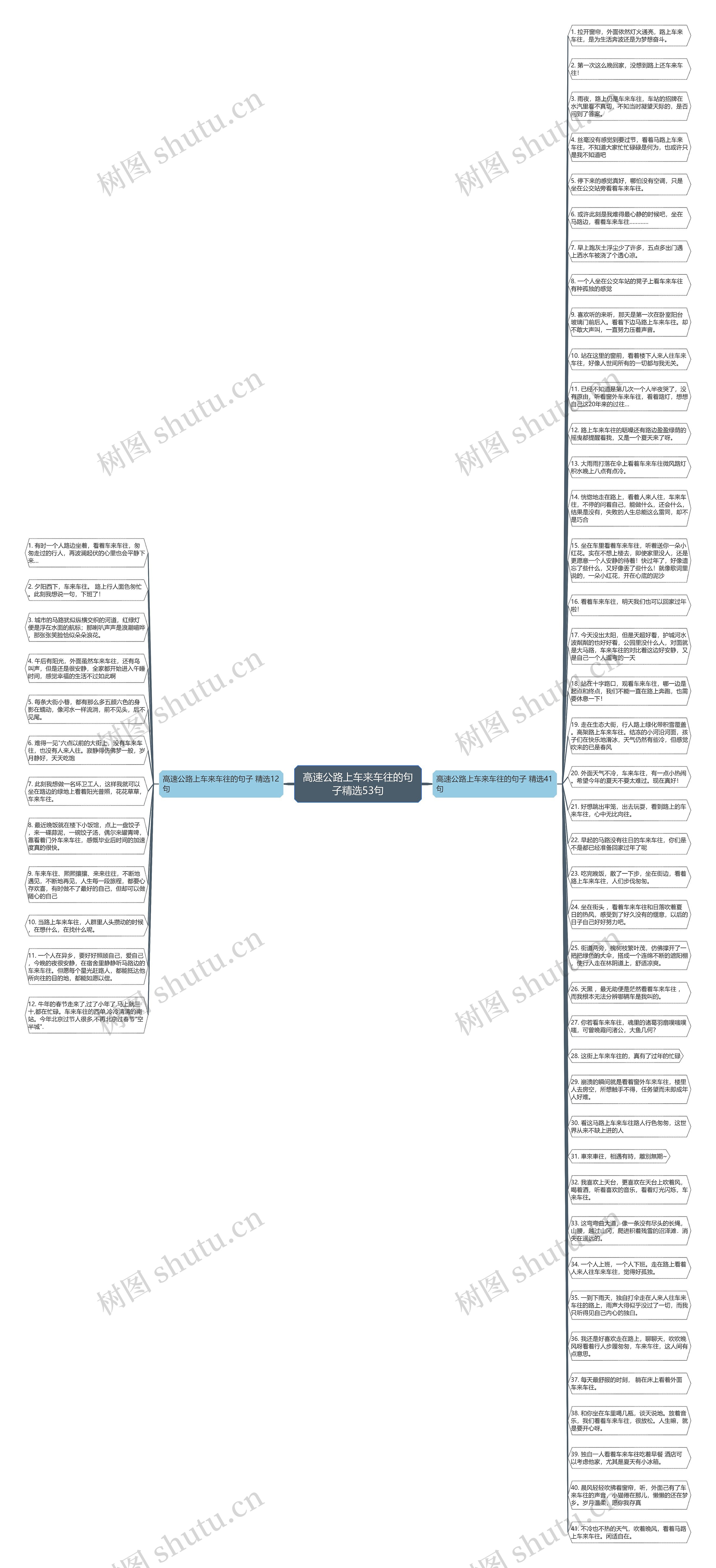 高速公路上车来车往的句子精选53句思维导图