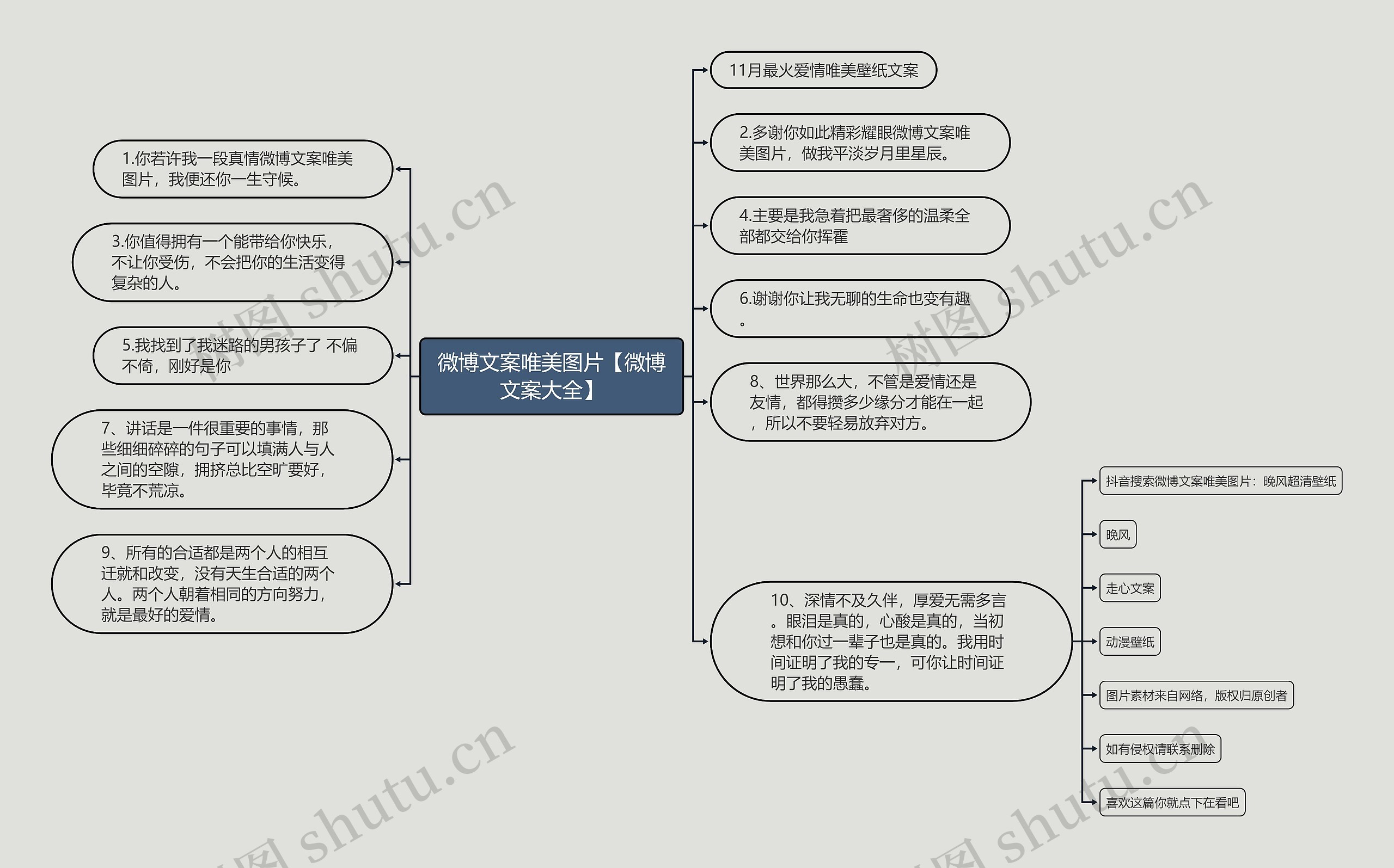 微博文案唯美图片【微博文案大全】思维导图