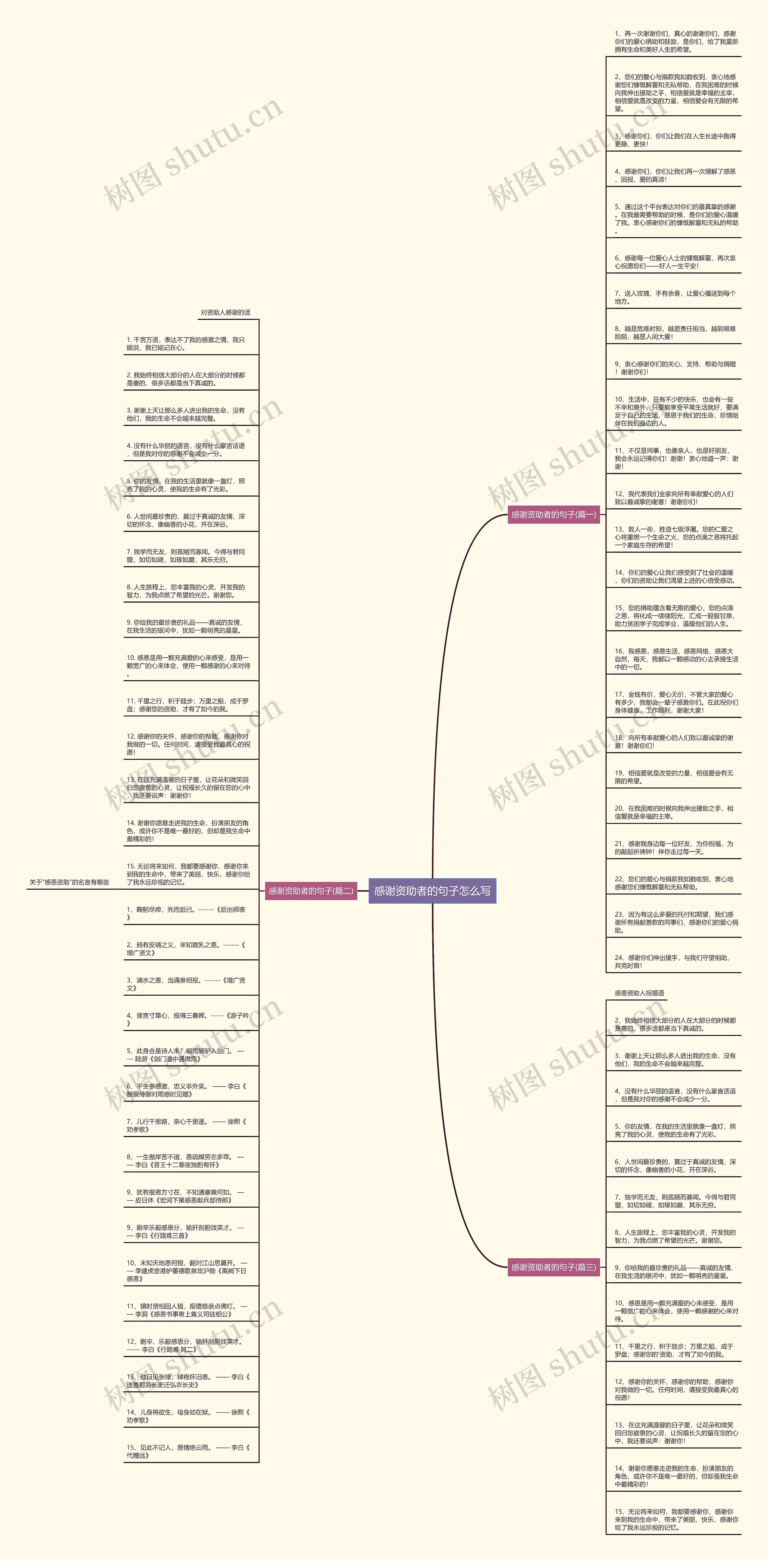 感谢资助者的句子怎么写思维导图