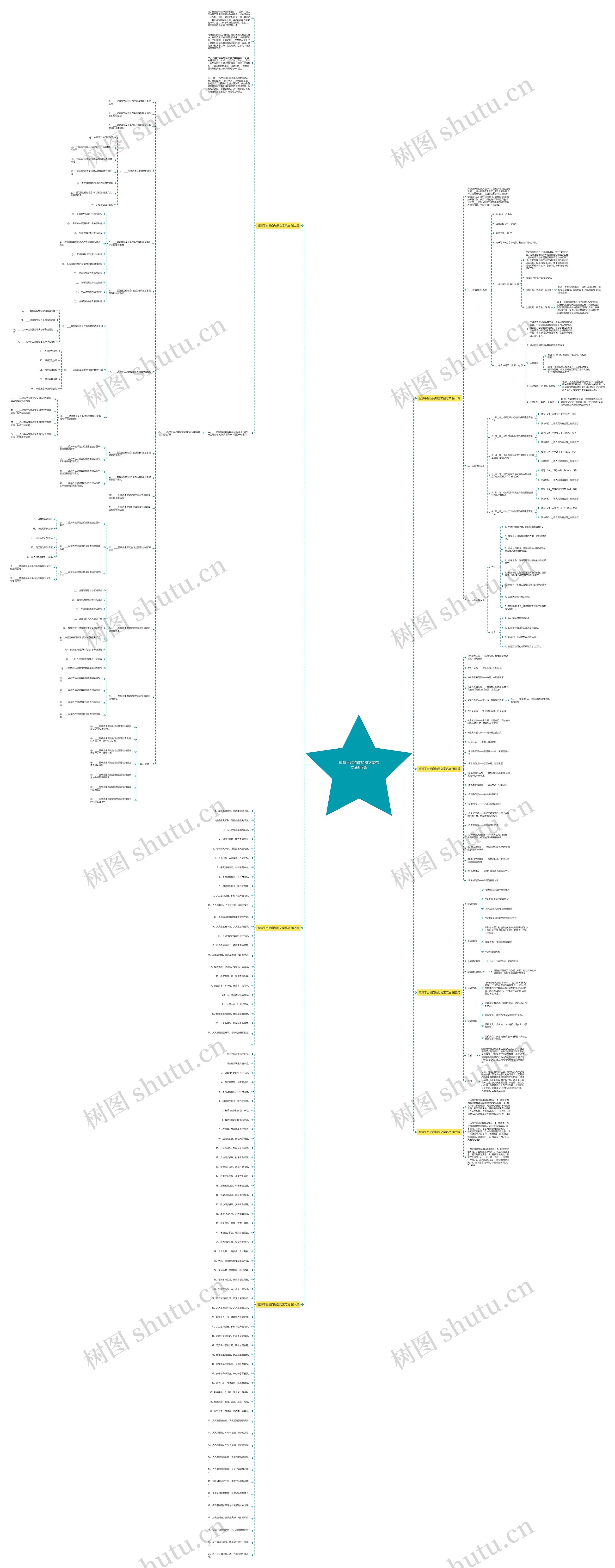 智慧平台招商加盟文案范文通用7篇思维导图
