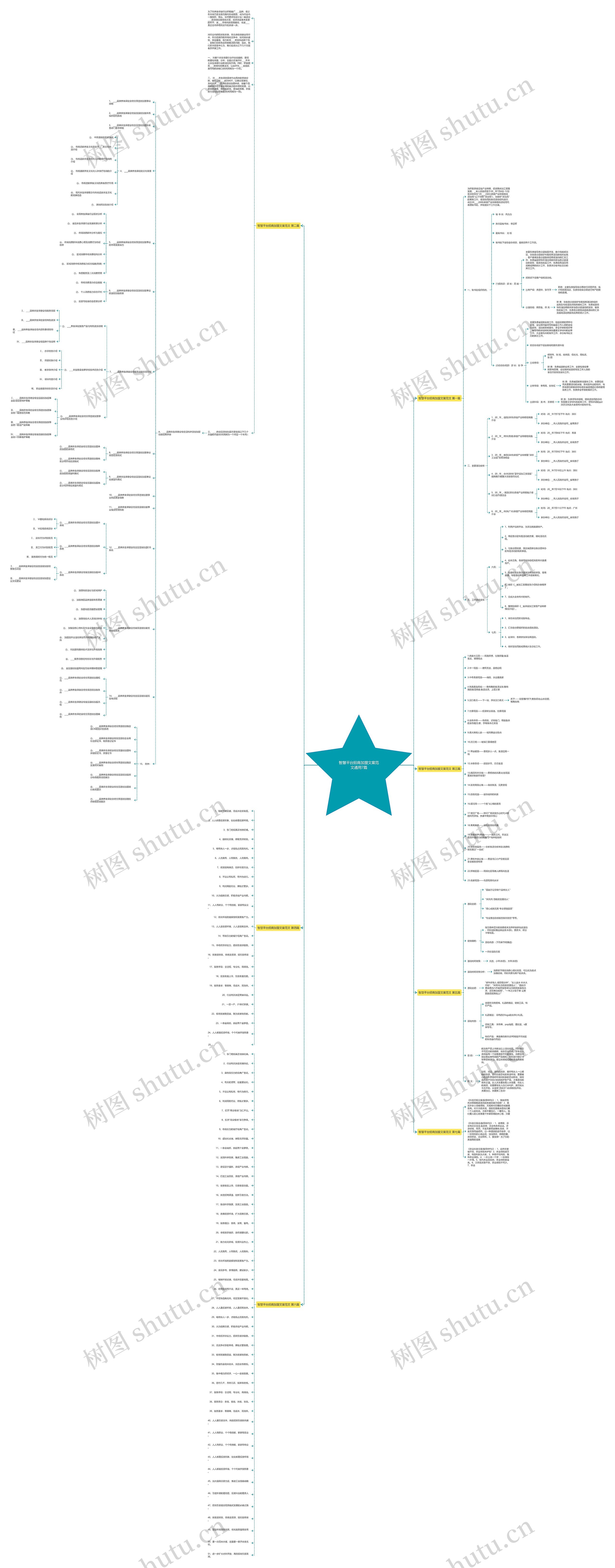 智慧平台招商加盟文案范文通用7篇思维导图高清图 智慧平台招商加盟文案范文通用7篇思维导图