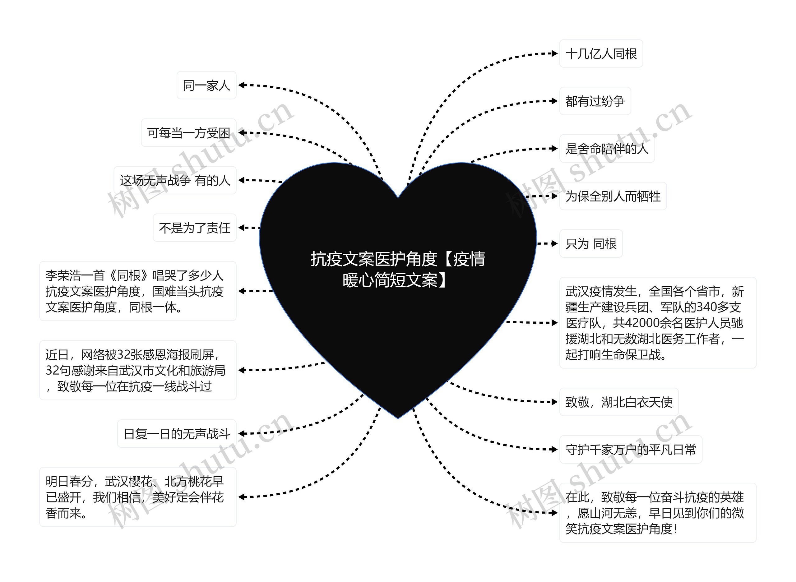 抗疫文案医护角度【疫情暖心简短文案】 抗疫文案医护角度【疫情暖心简短文案】