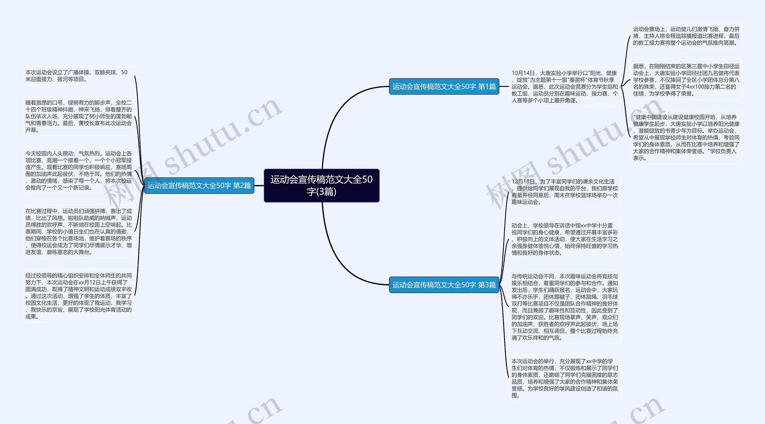 运动会宣传稿范文大全50字(3篇)思维导图