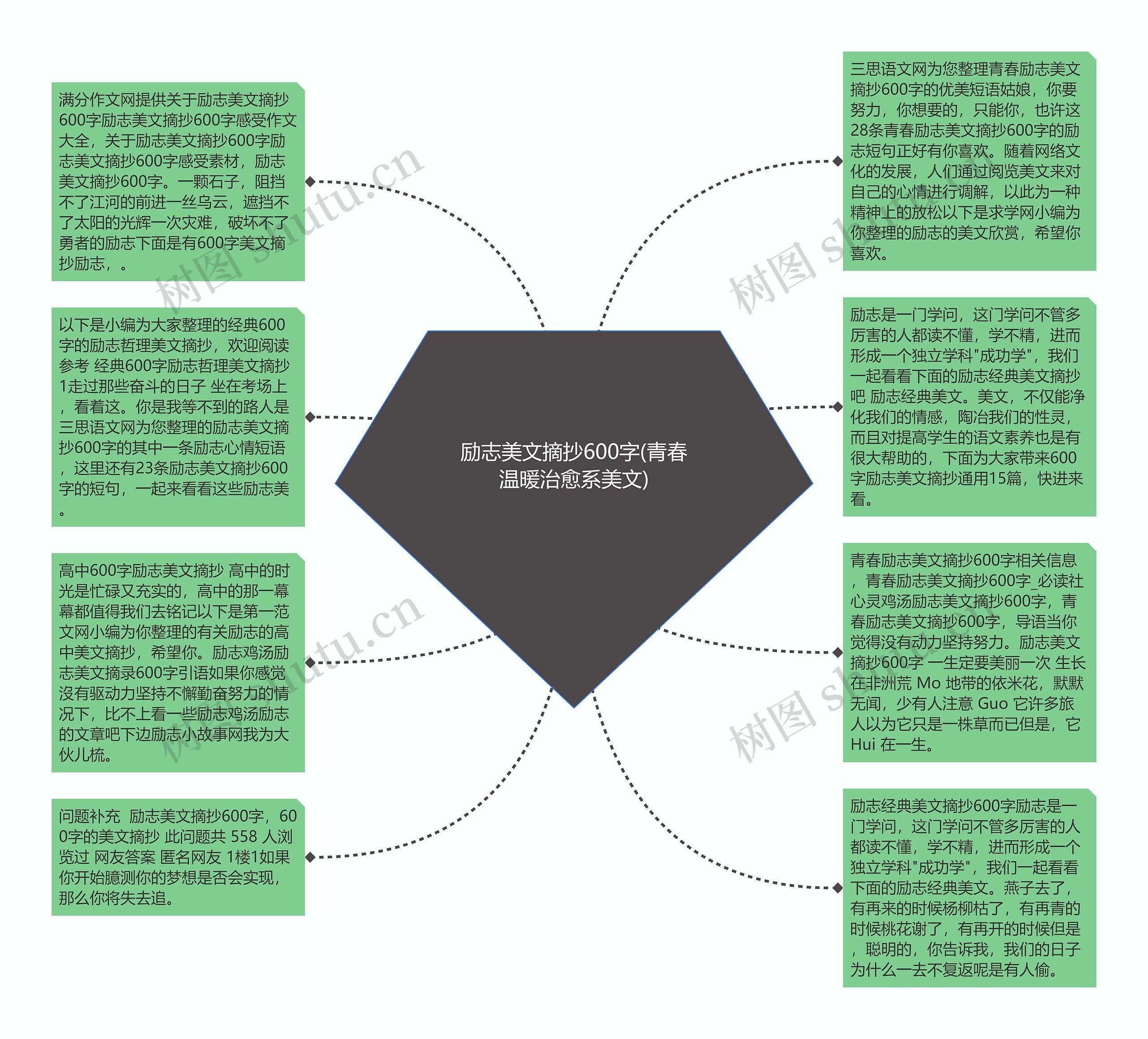 励志美文摘抄600字(青春温暖治愈系美文)思维导图