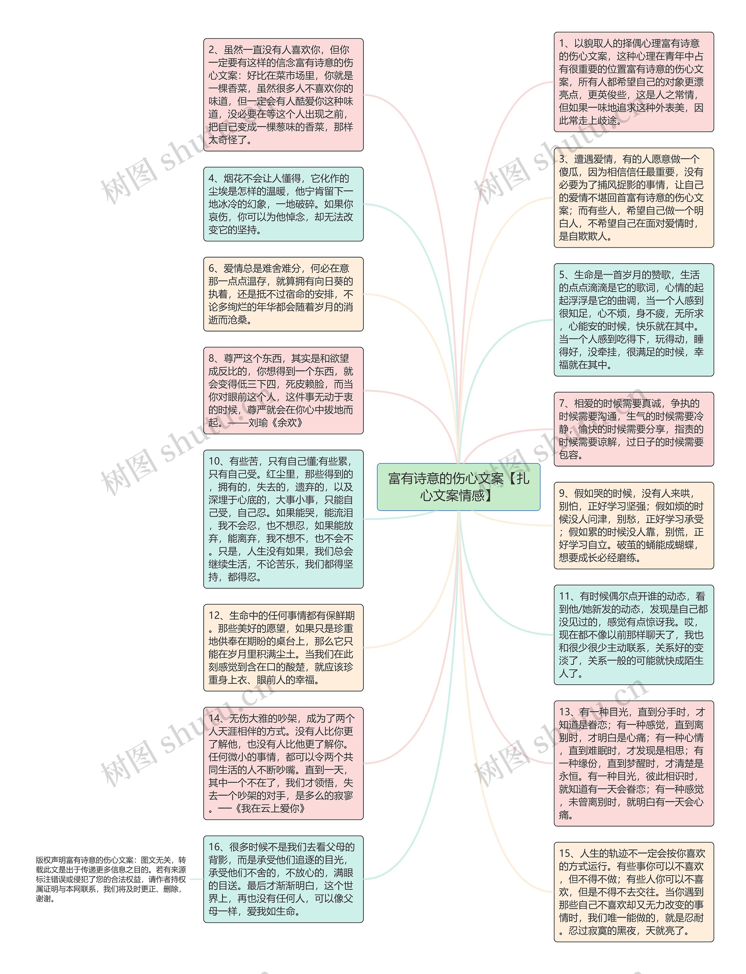 富有诗意的伤心文案【扎心文案情感】思维导图