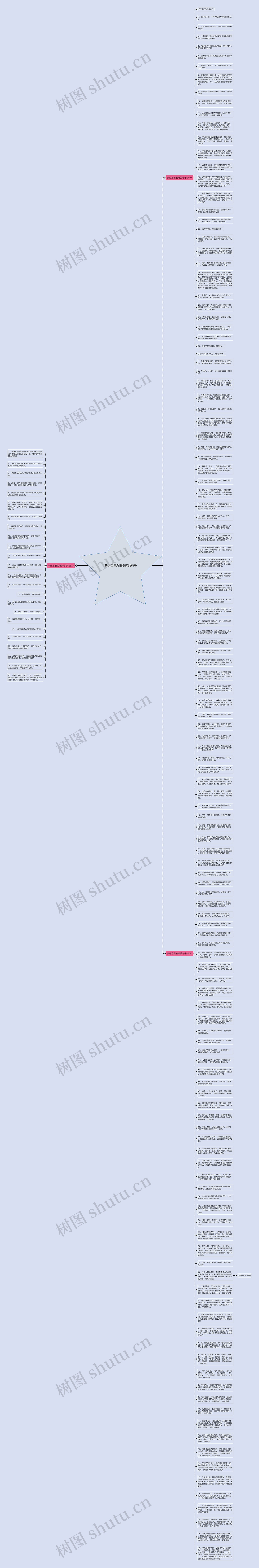  表达自己念旧伤感的句子思维导图