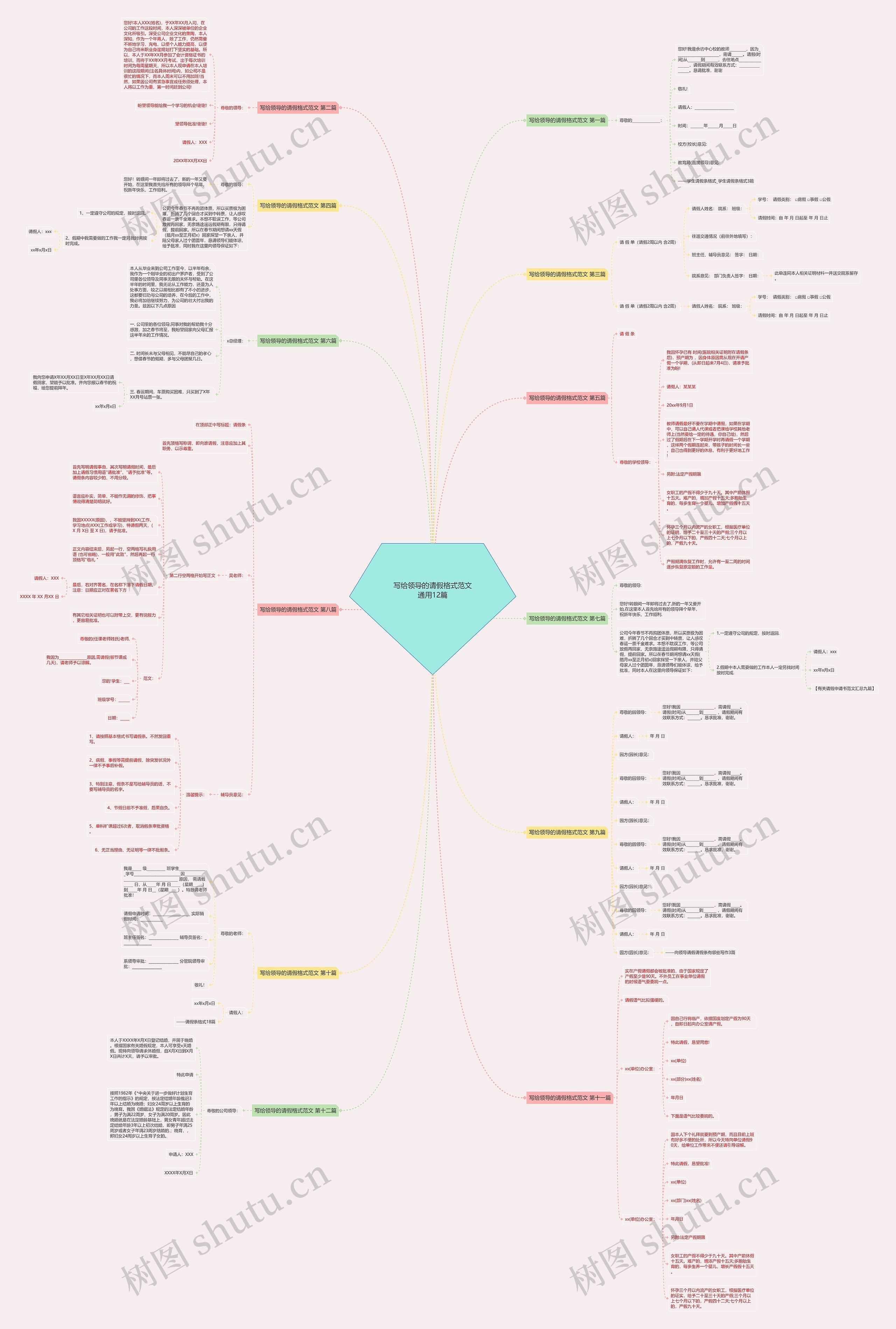 写给领导的请假格式范文通用12篇思维导图