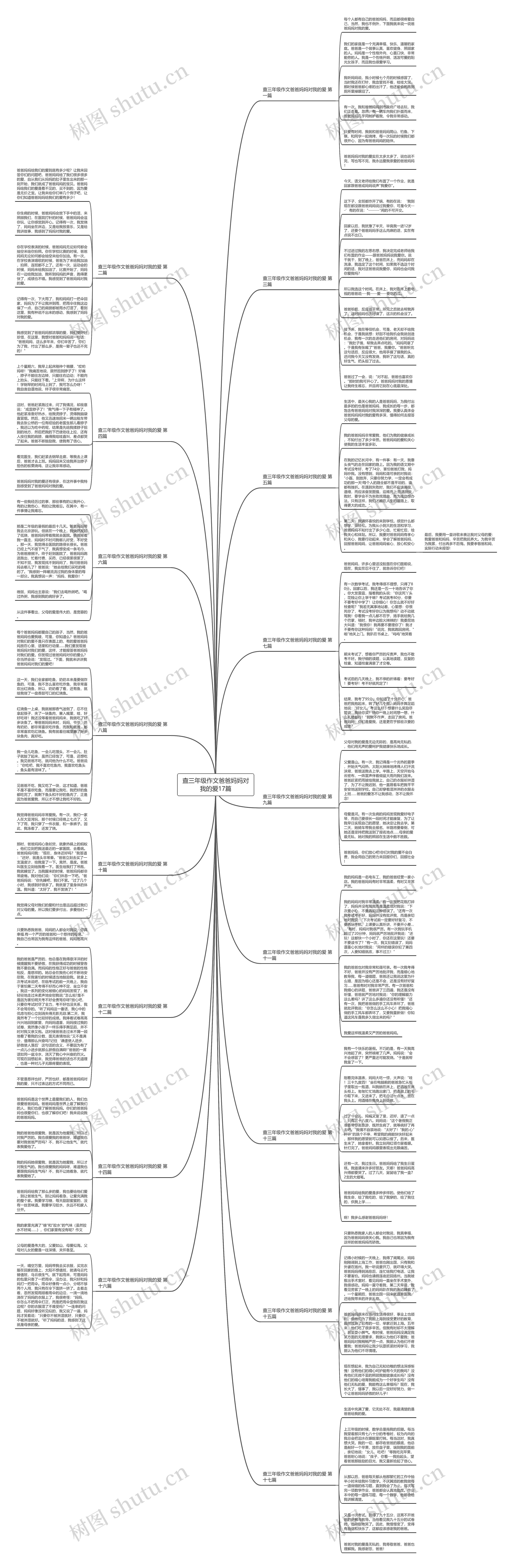 查三年级作文爸爸妈妈对我的爱17篇 查三年级作文爸爸妈妈对我的爱17篇