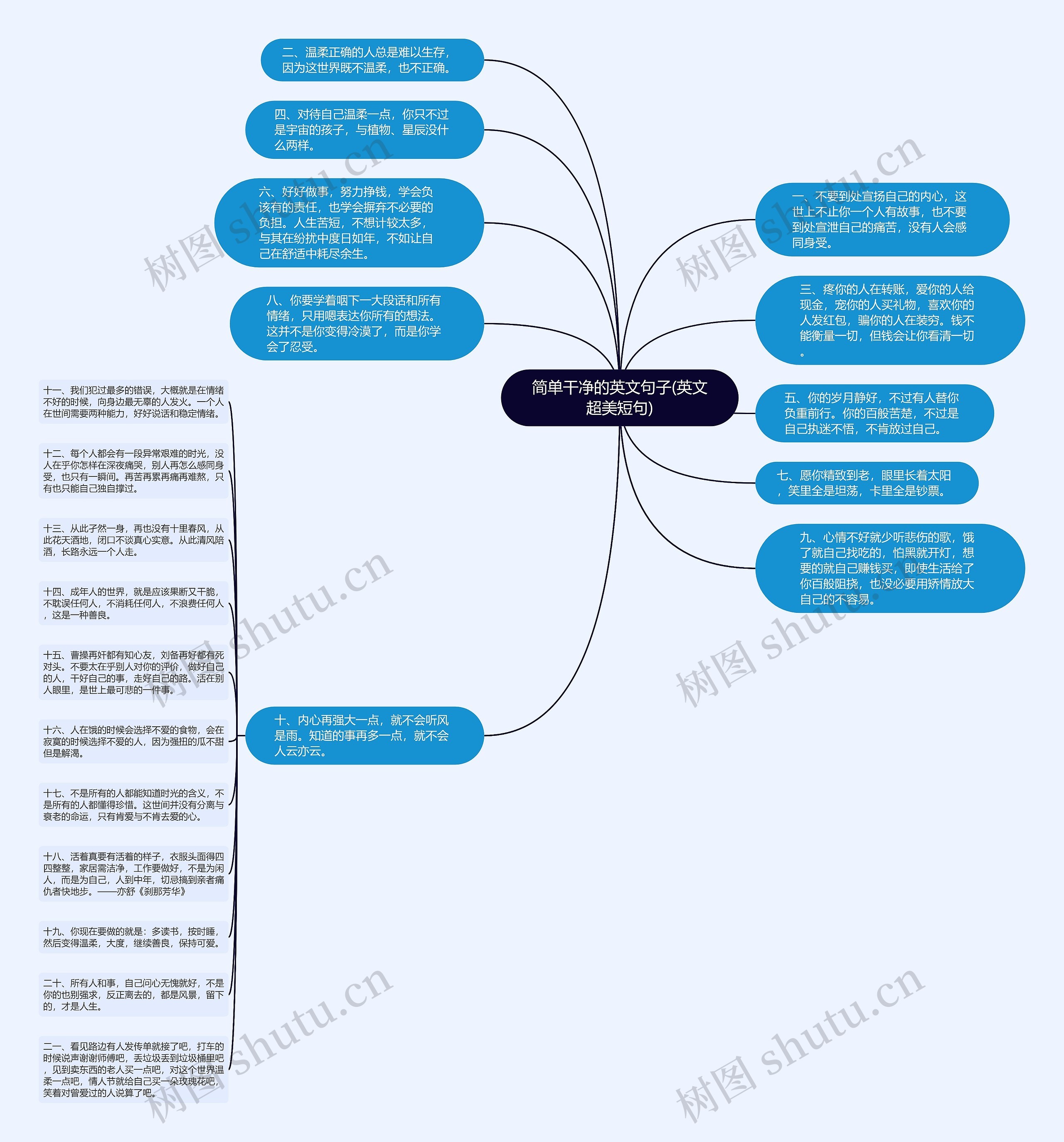 简单干净的英文句子(英文超美短句)思维导图