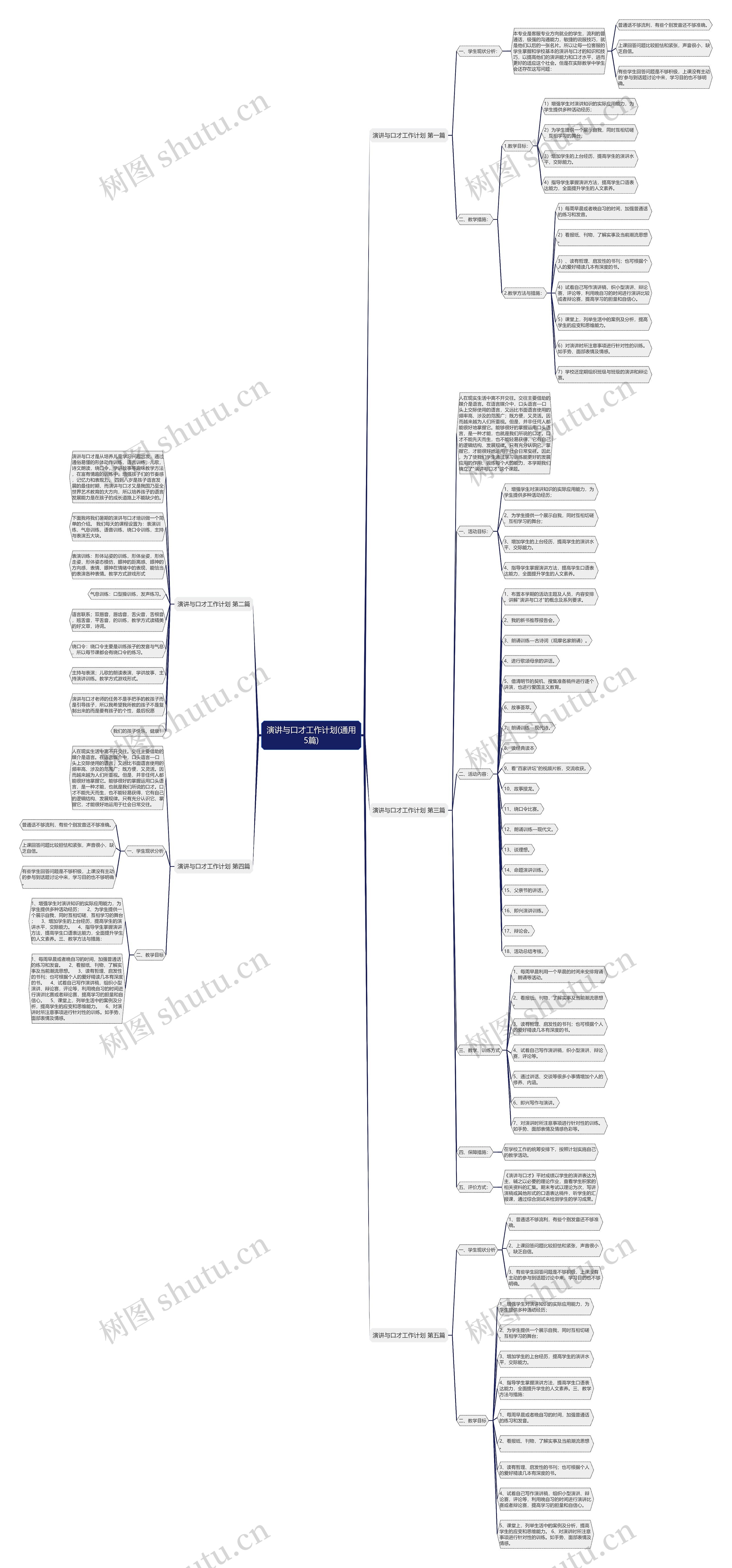 演讲与口才工作计划(通用5篇)思维导图