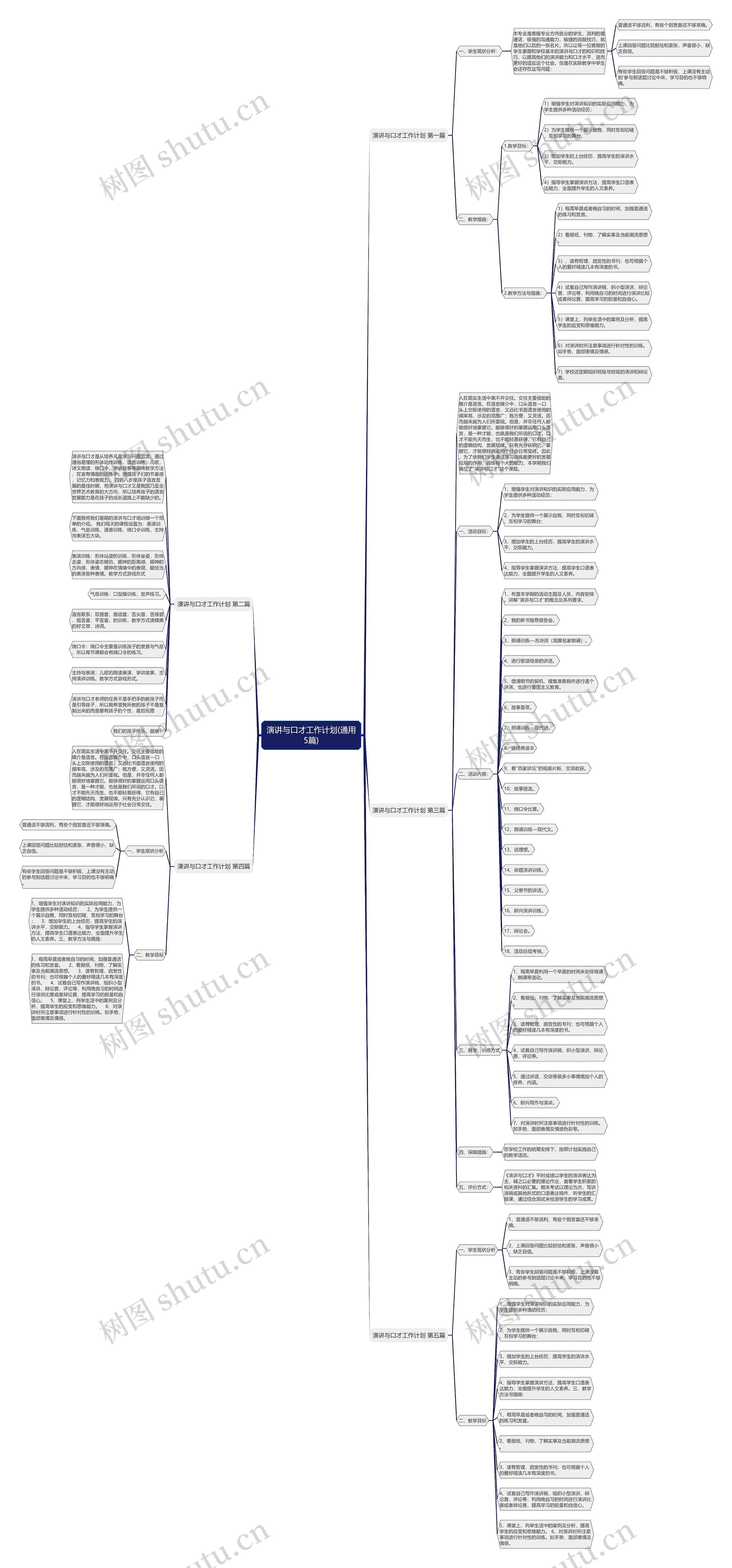 演讲与口才工作计划(通用5篇) 演讲与口才工作计划(通用5篇)