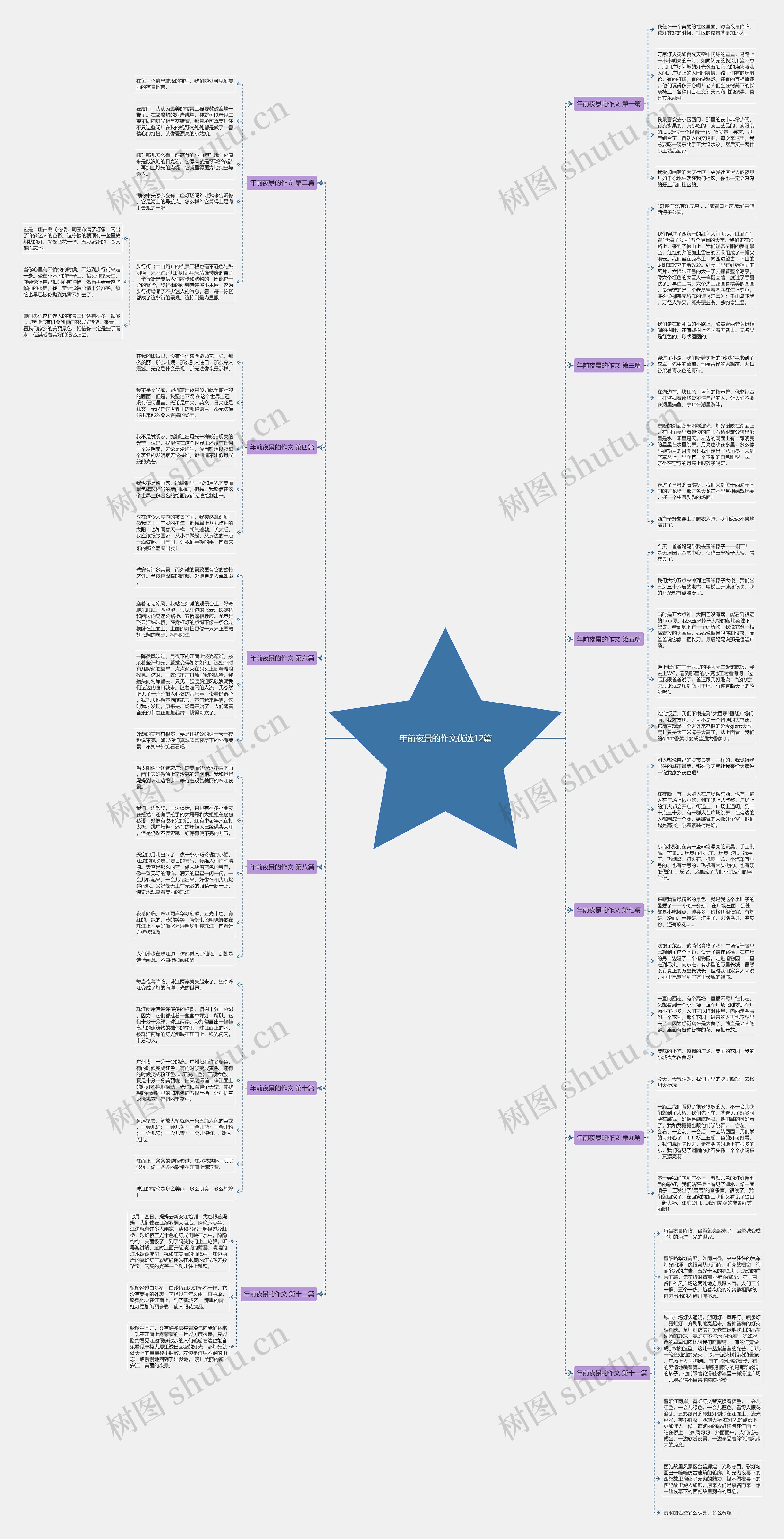 年前夜景的作文优选12篇思维导图
