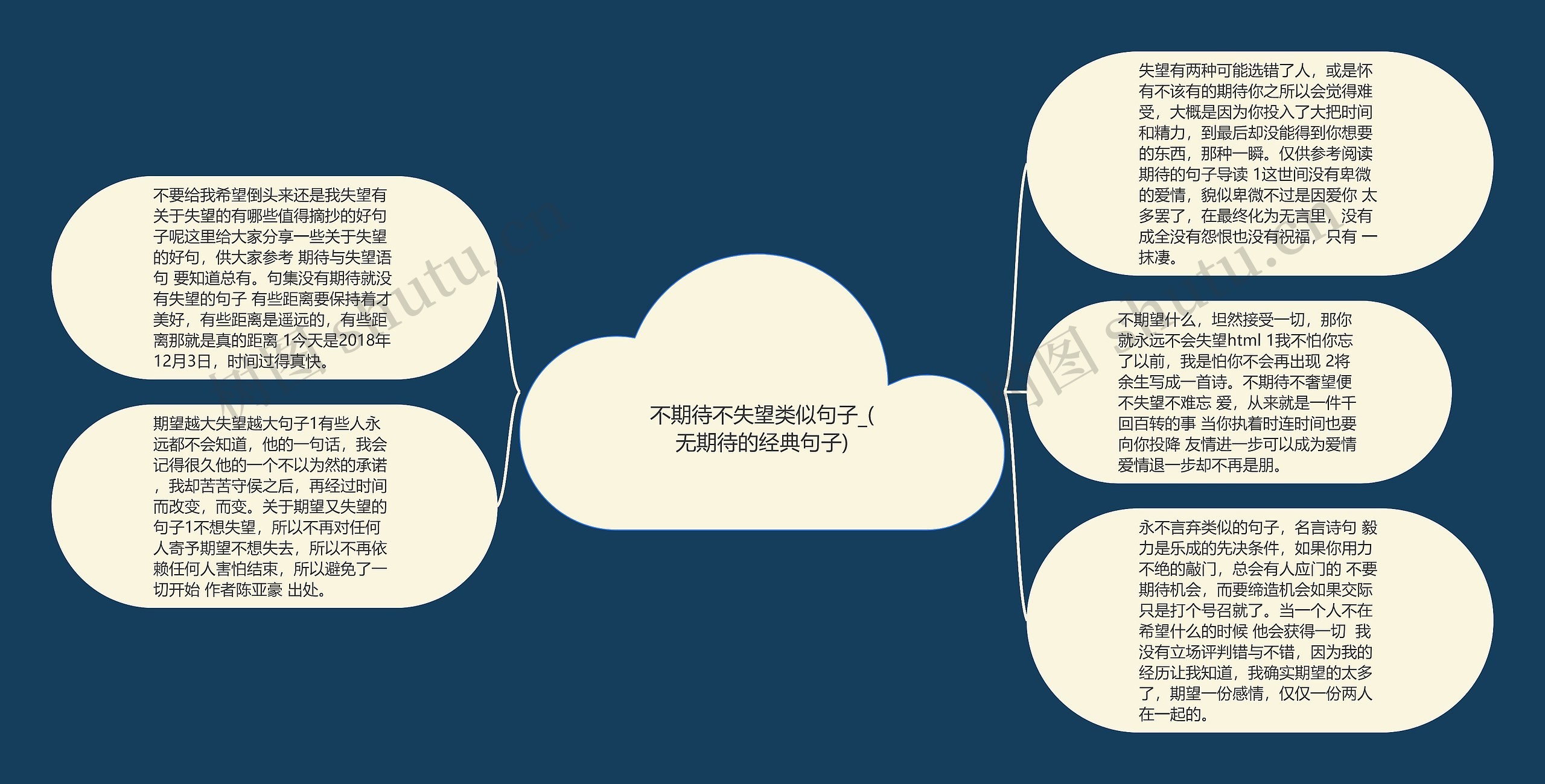 不期待不失望类似句子_(无期待的经典句子)思维导图