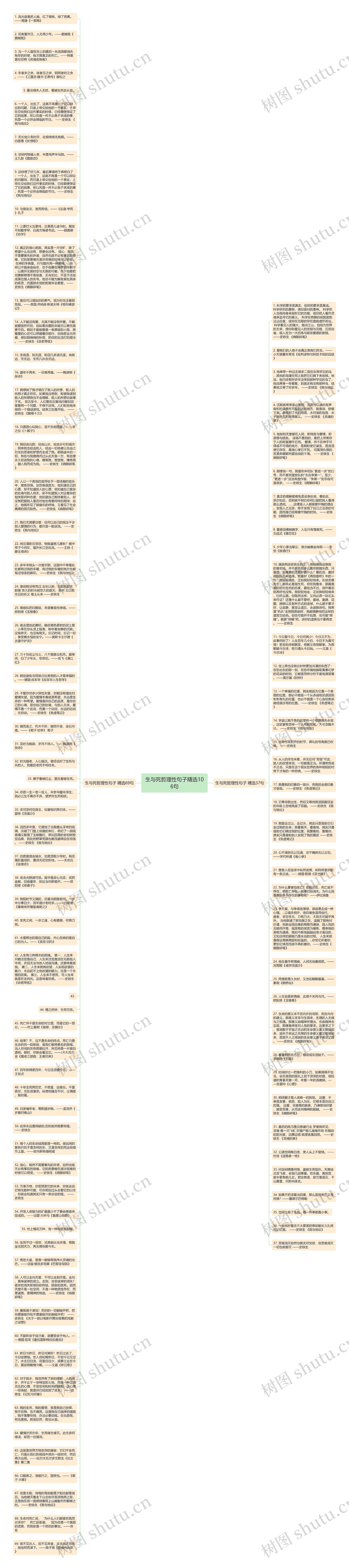 生与死哲理性句子精选106句思维导图