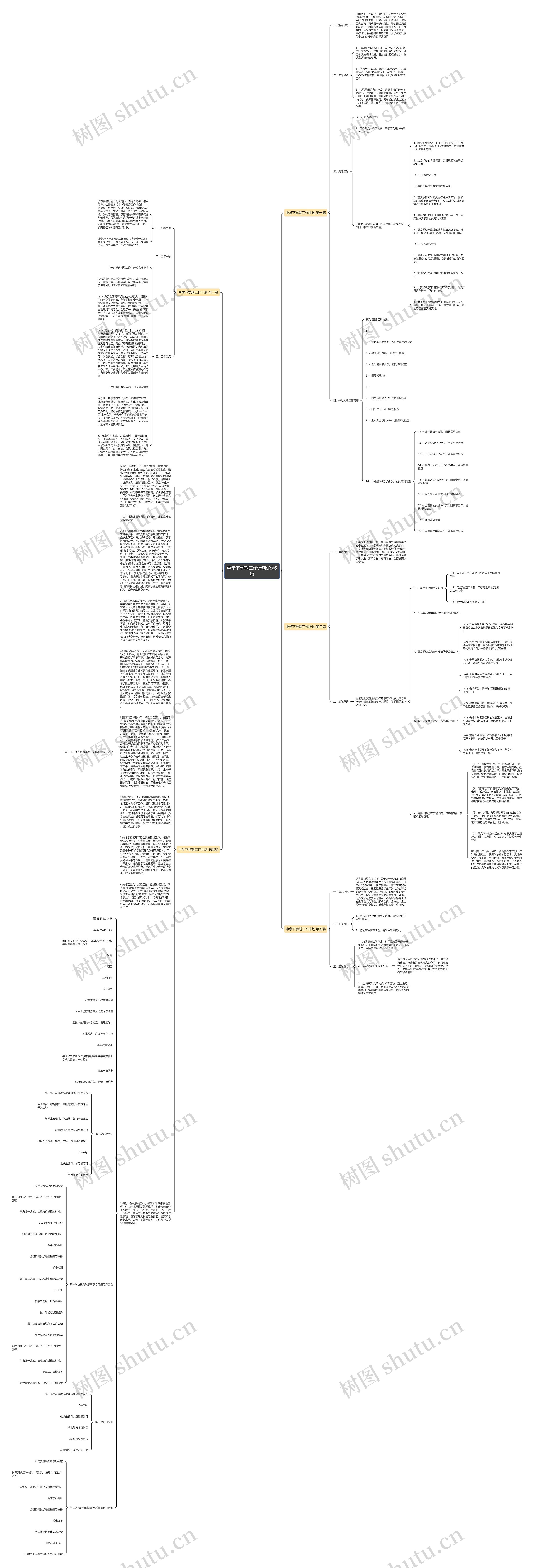 中学下学期工作计划优选5篇思维导图