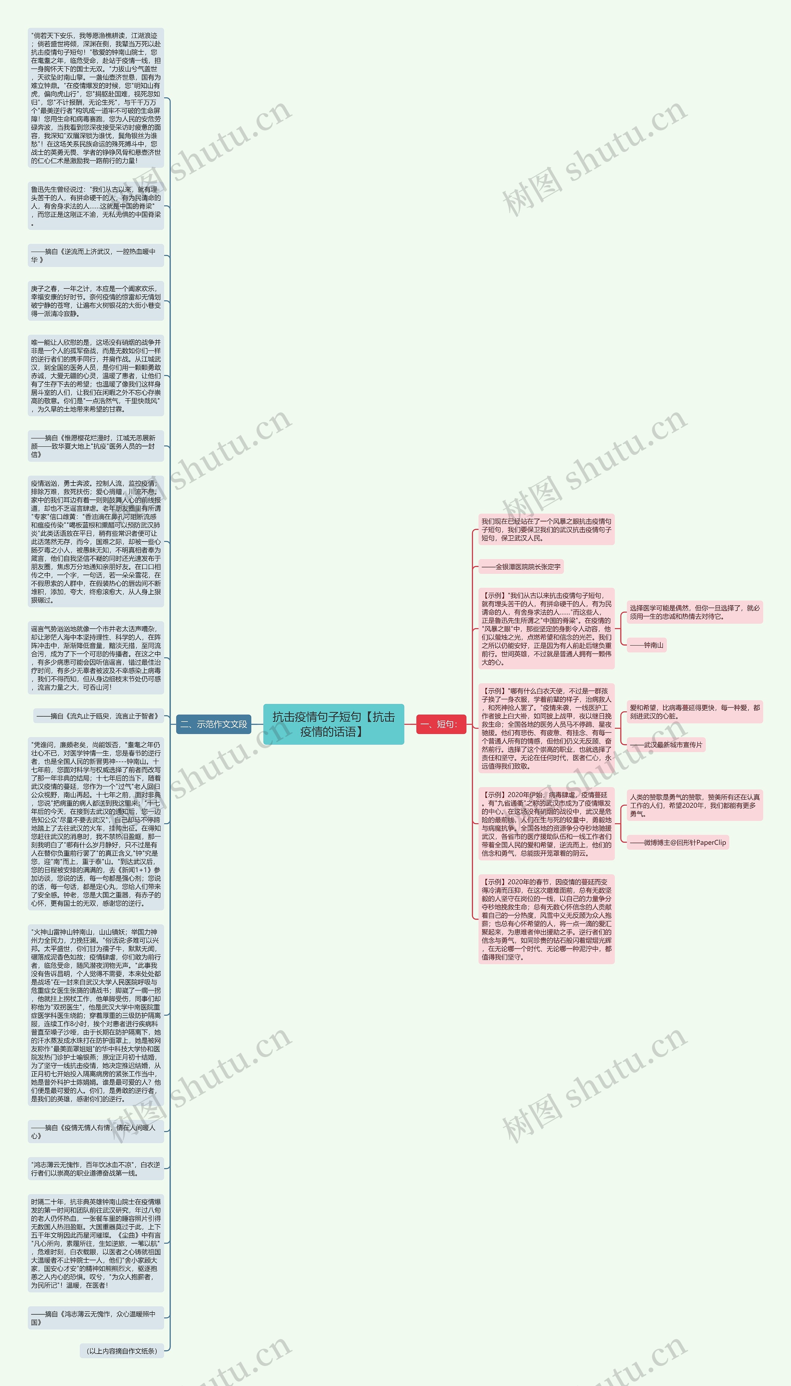 抗击疫情句子短句【抗击疫情的话语】思维导图
