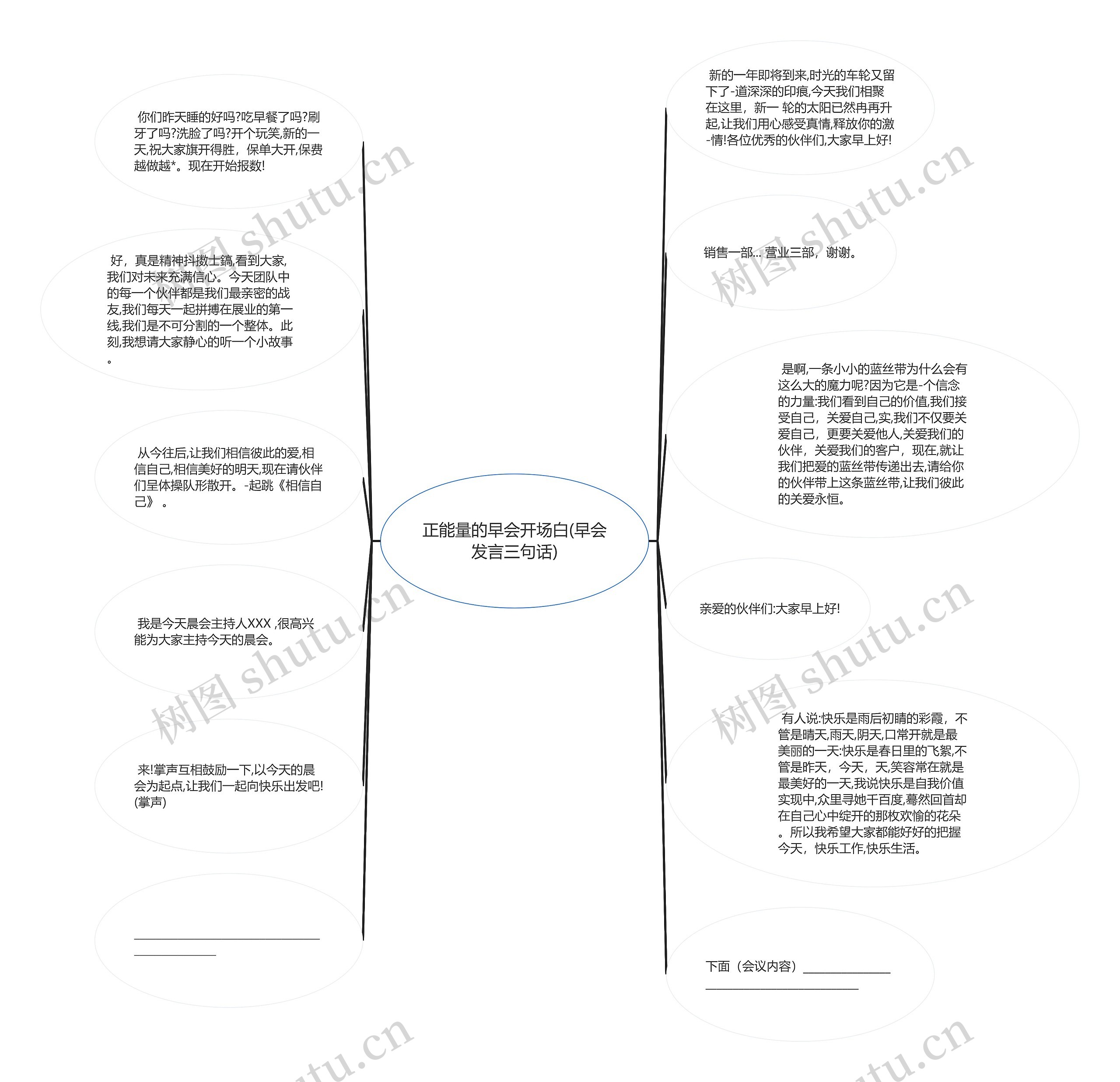 正能量的早会开场白(早会发言三句话)思维导图