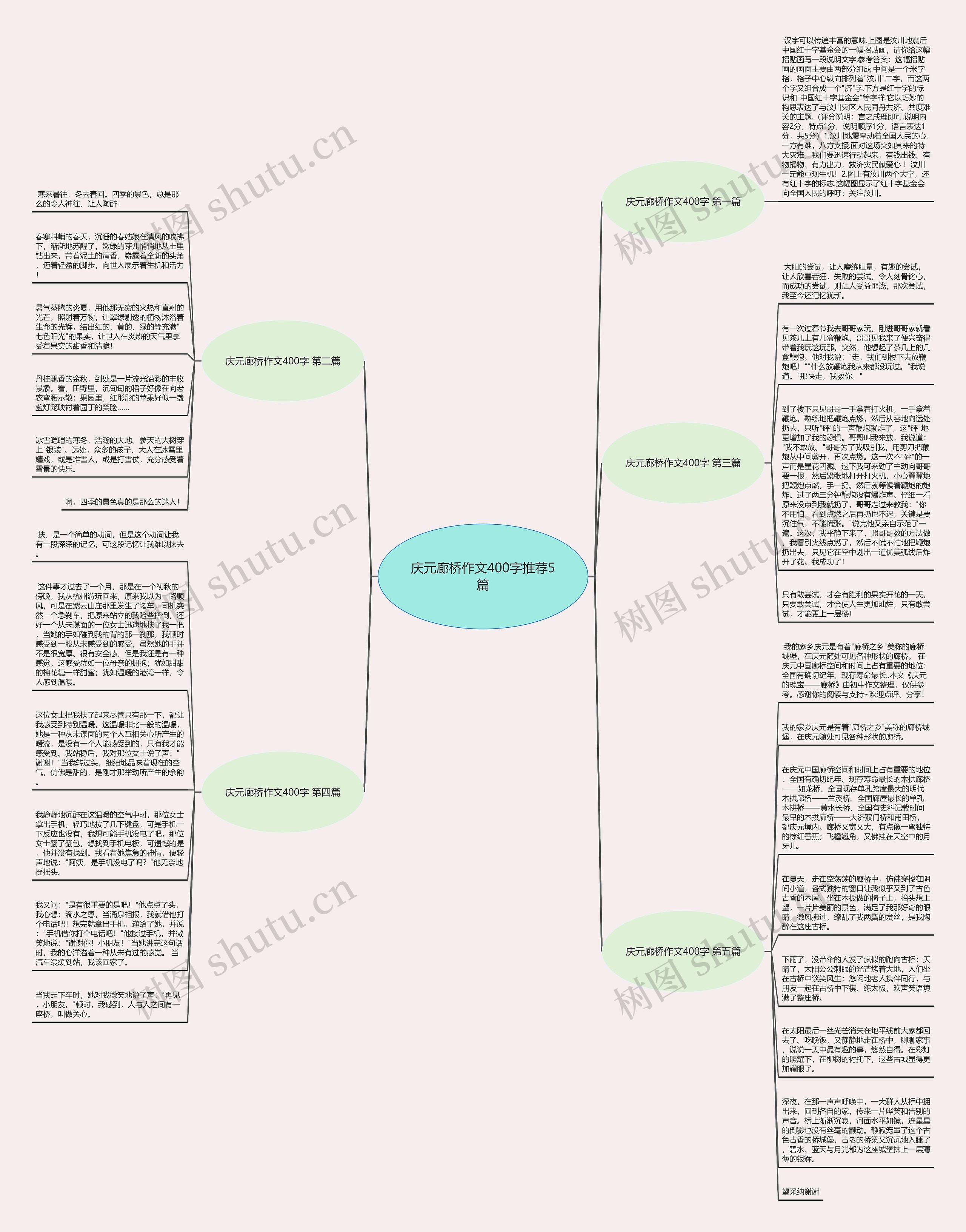 庆元廊桥作文400字推荐5篇思维导图