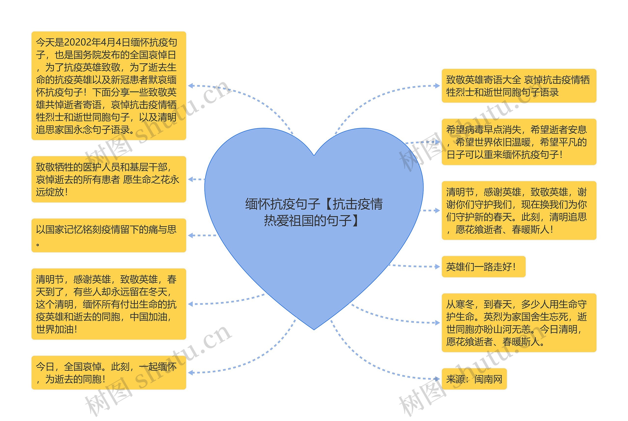 缅怀抗疫句子【抗击疫情热爱祖国的句子】思维导图