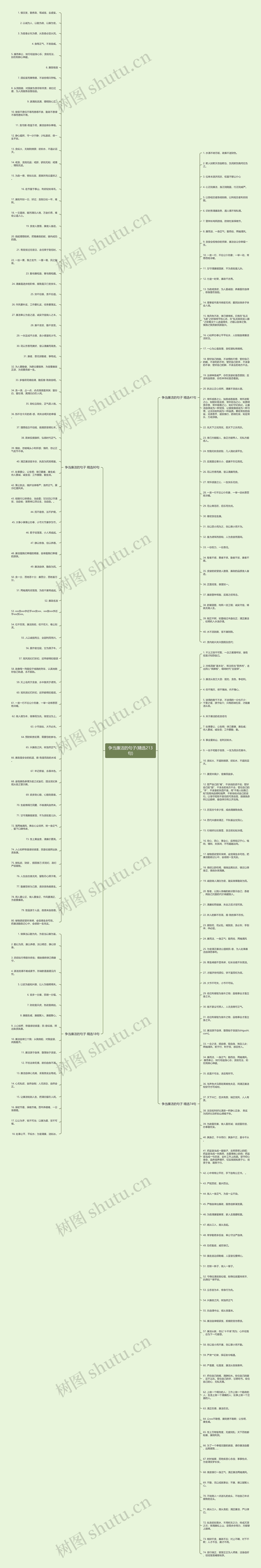 争当廉洁的句子(精选213句)思维导图