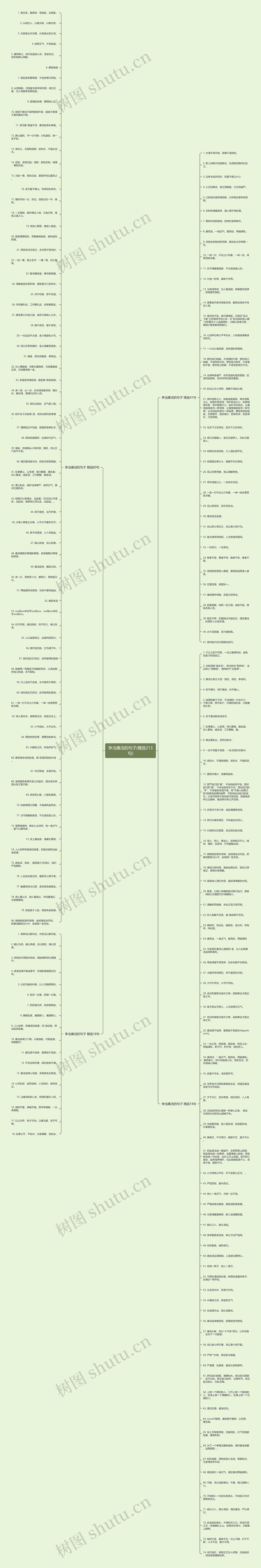争当廉洁的句子(精选213句)思维导图高清图 争当廉洁的句子(精选213句)思维导图