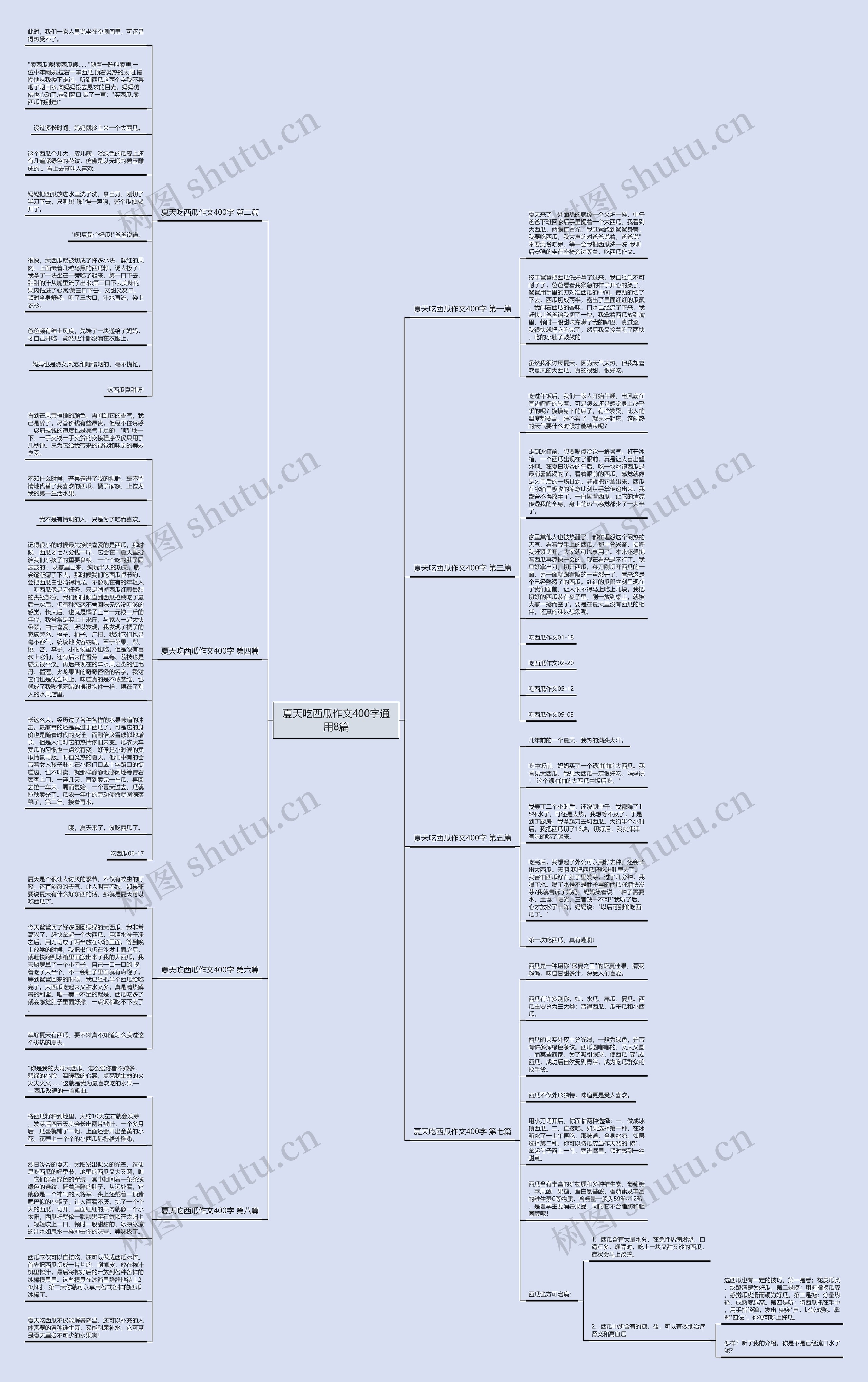 夏天吃西瓜作文400字通用8篇 夏天吃西瓜作文400字通用8篇