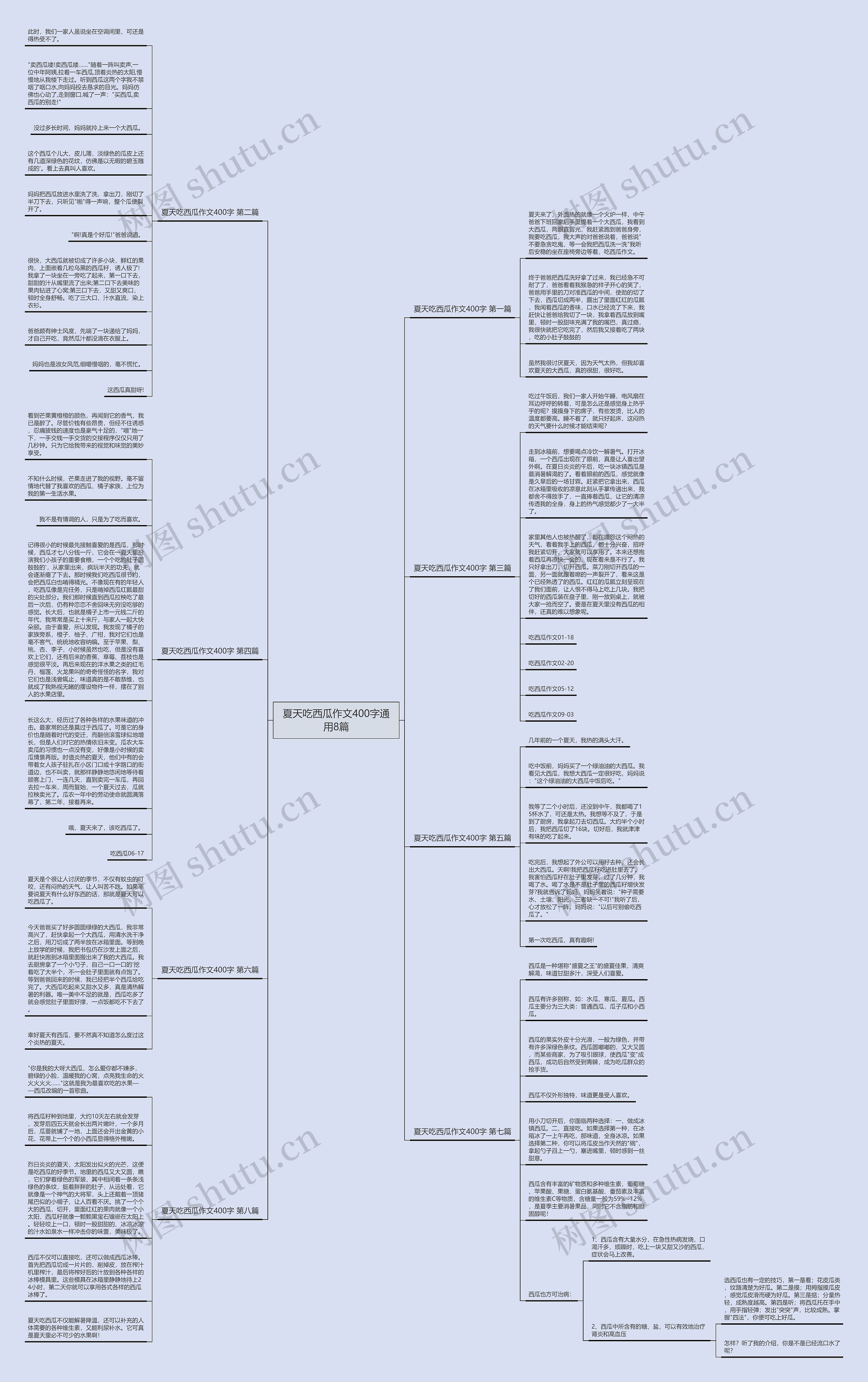 夏天吃西瓜作文400字通用8篇思维导图
