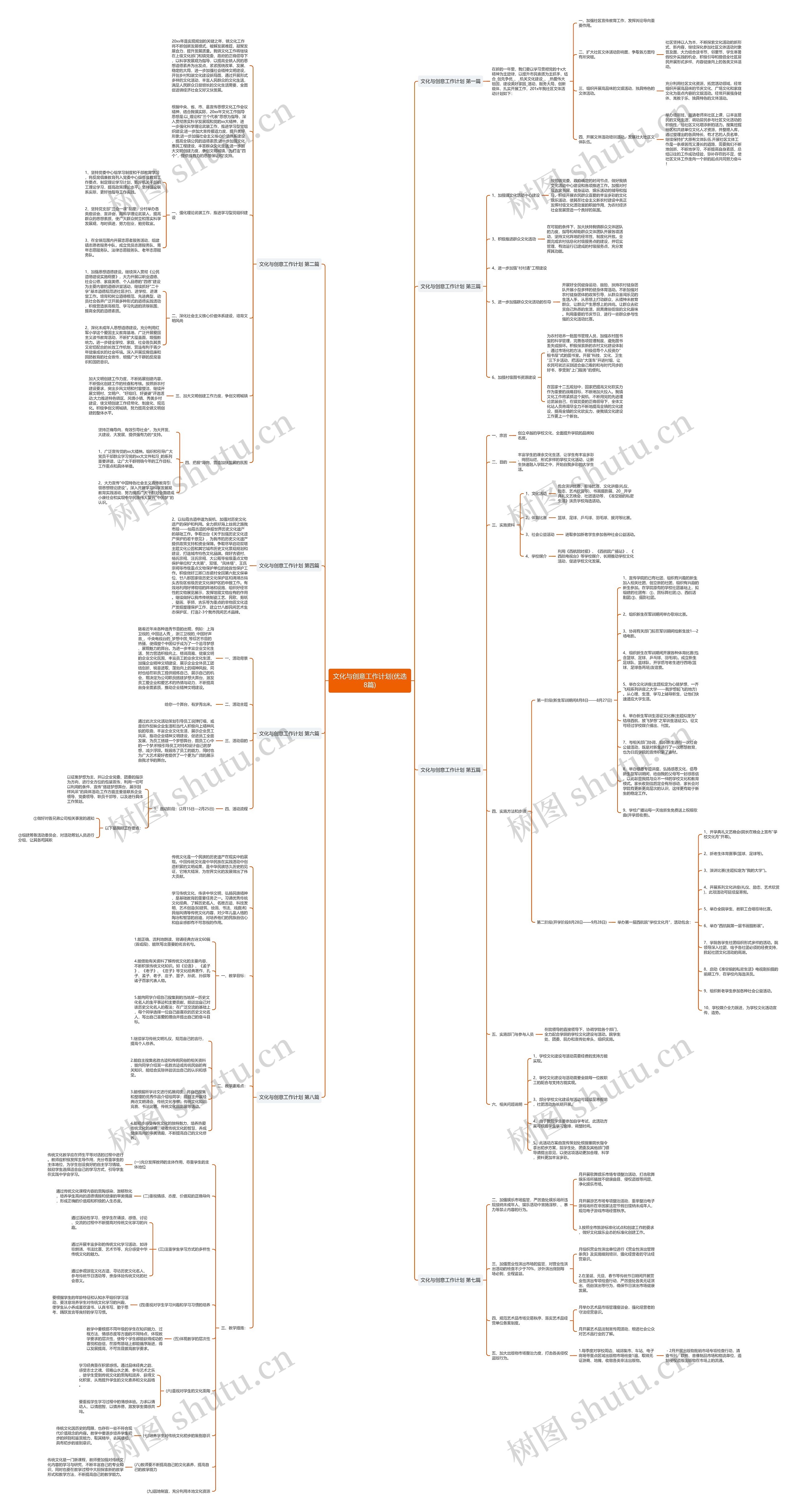 文化与创意工作计划(优选8篇)思维导图
