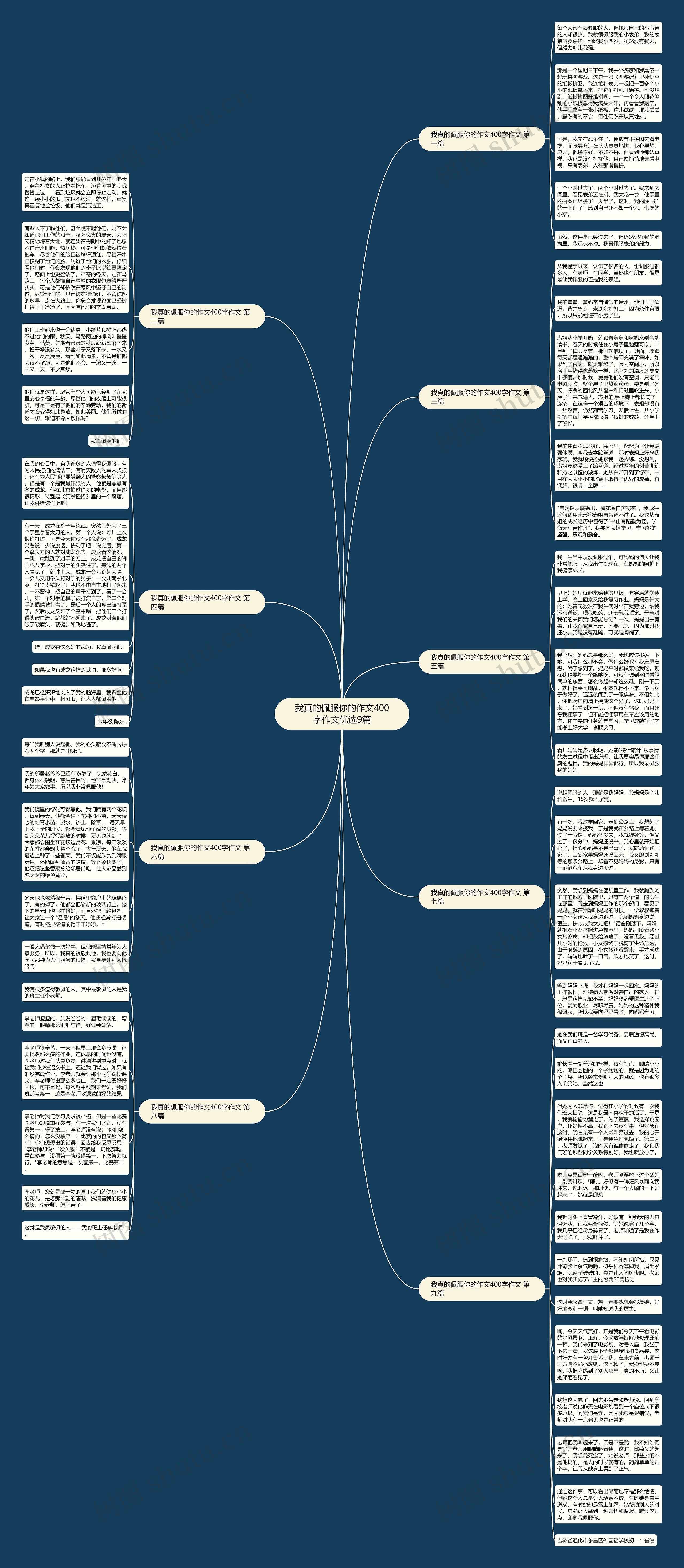 我真的佩服你的作文400字作文优选9篇思维导图