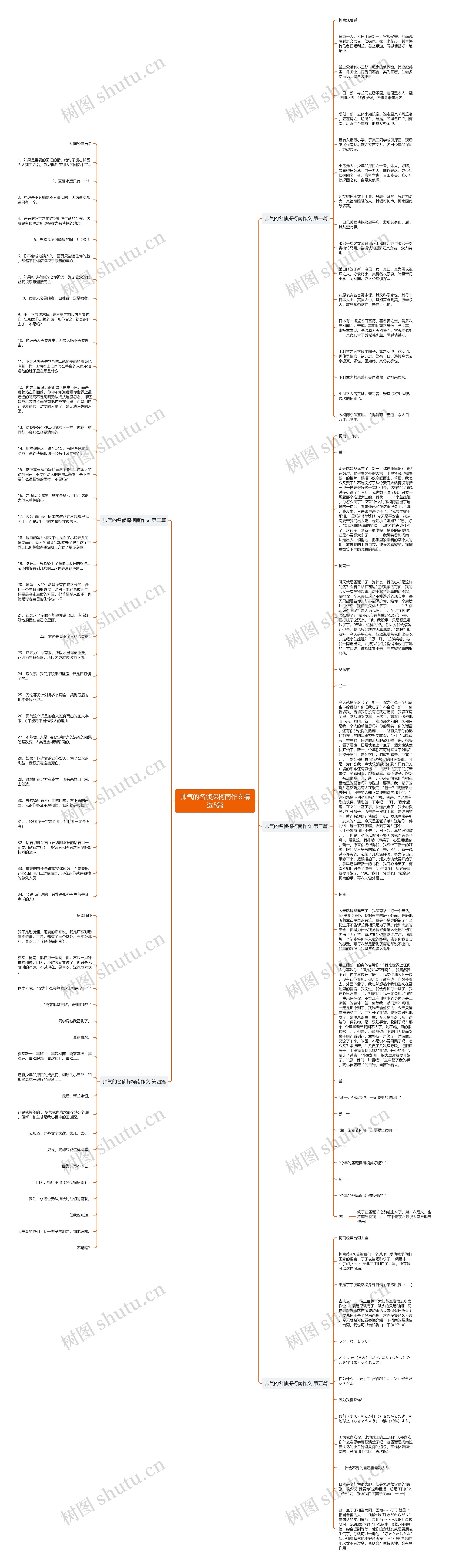 帅气的名侦探柯南作文精选5篇思维导图高清图 帅气的名侦探柯南作文精选5篇思维导图