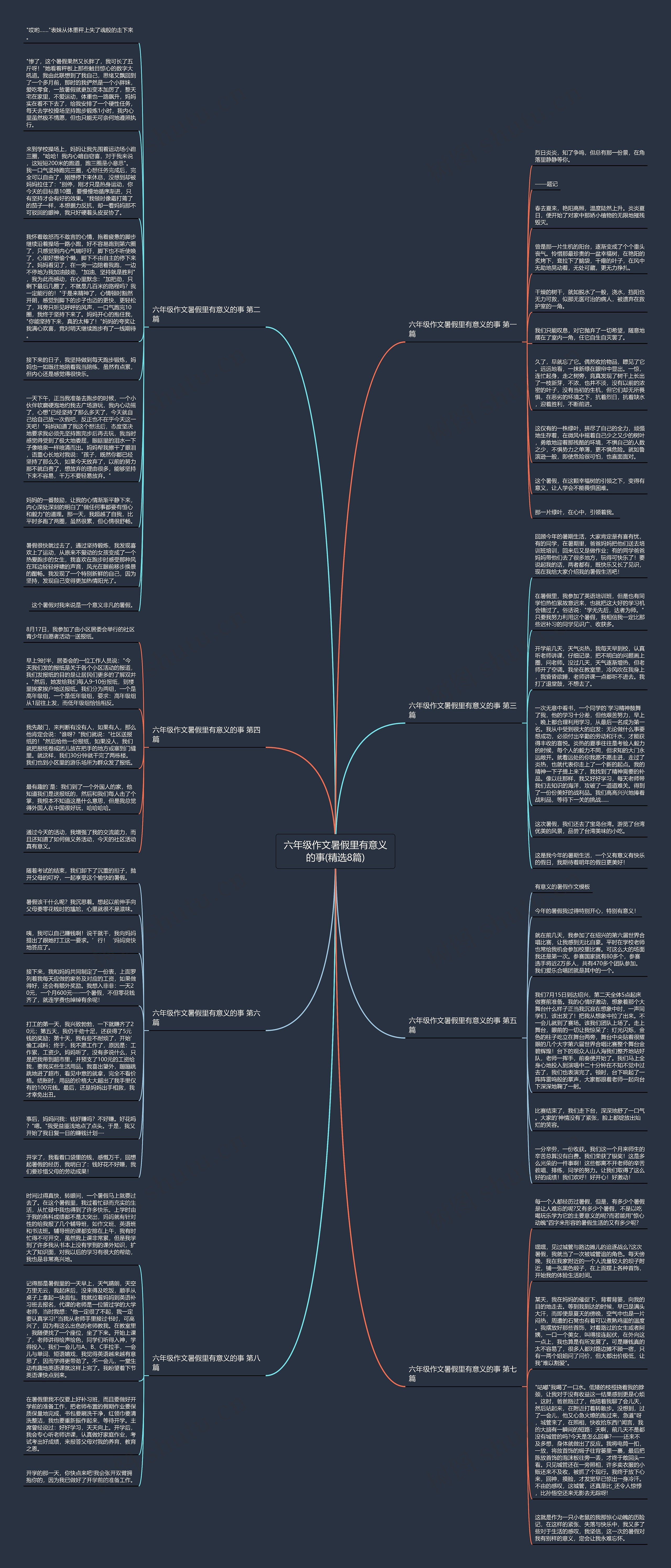 六年级作文暑假里有意义的事(精选8篇)思维导图