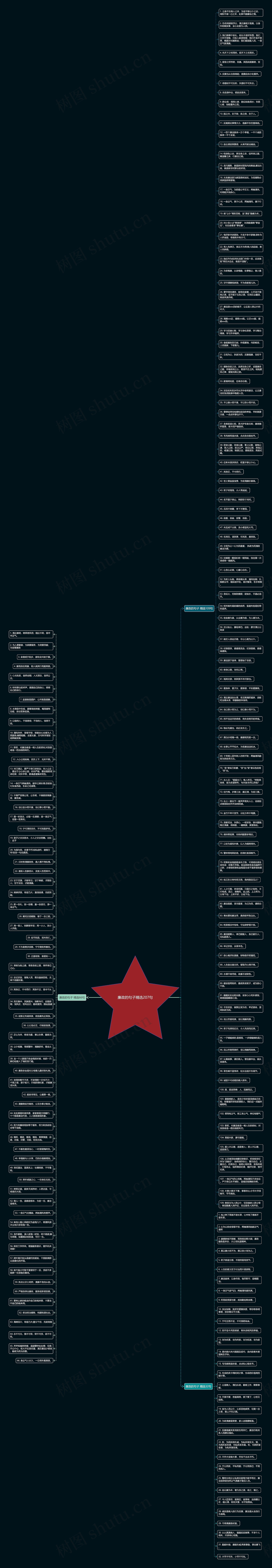 廉政的句子精选207句思维导图