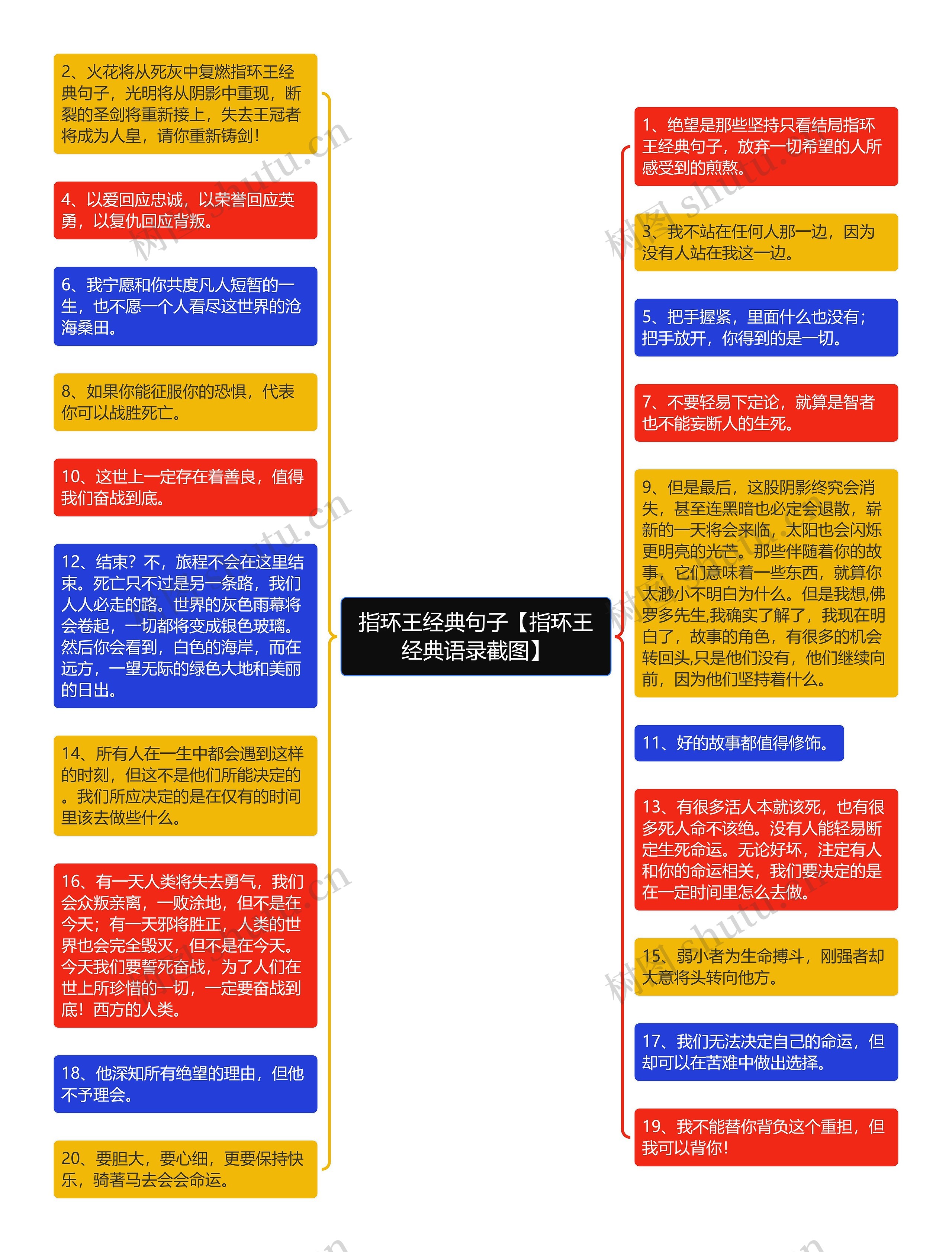 指环王经典句子【指环王经典语录截图】思维导图