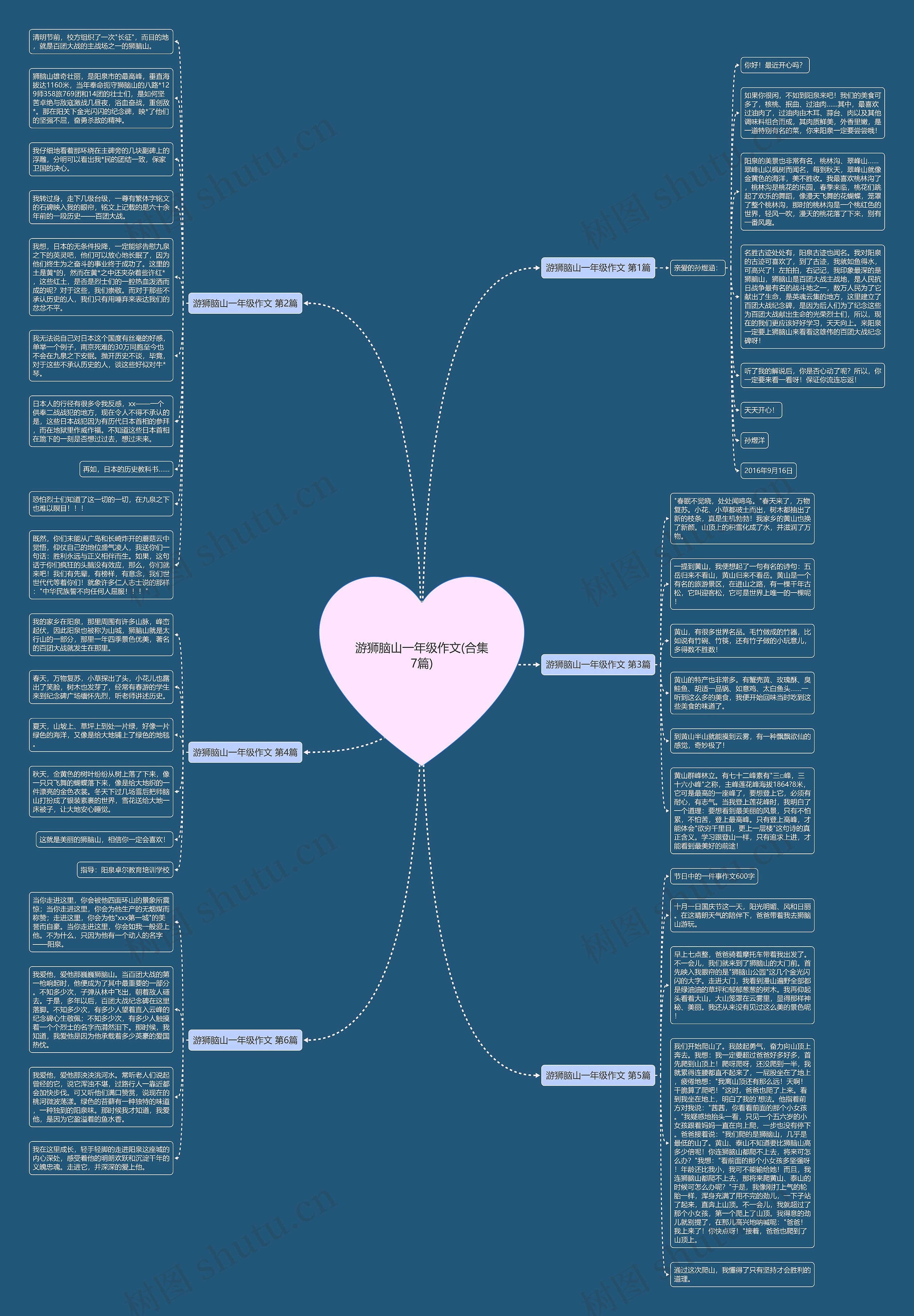 游狮脑山一年级作文(合集7篇)思维导图