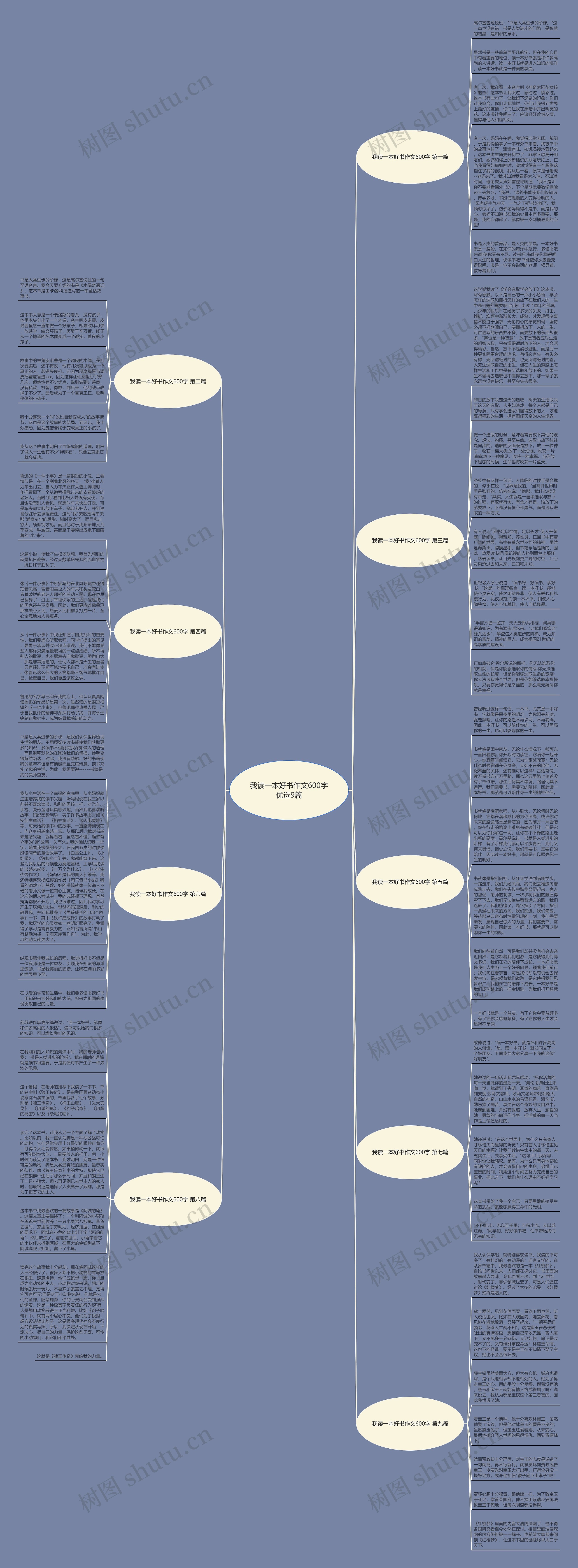 我读一本好书作文600字优选9篇思维导图