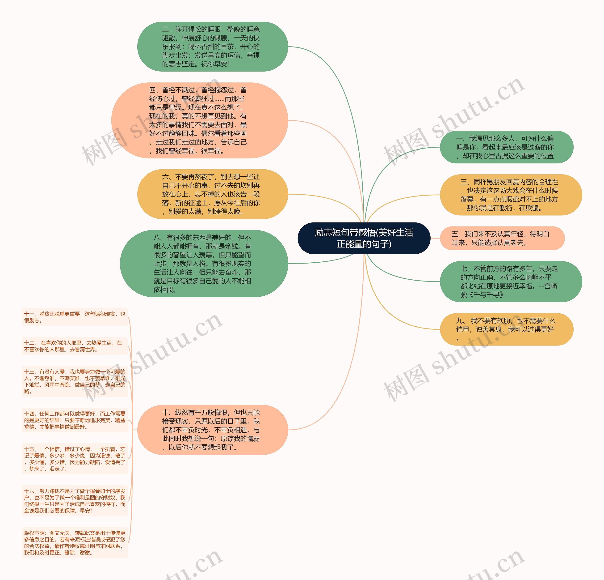 励志短句带感悟(美好生活正能量的句子)思维导图