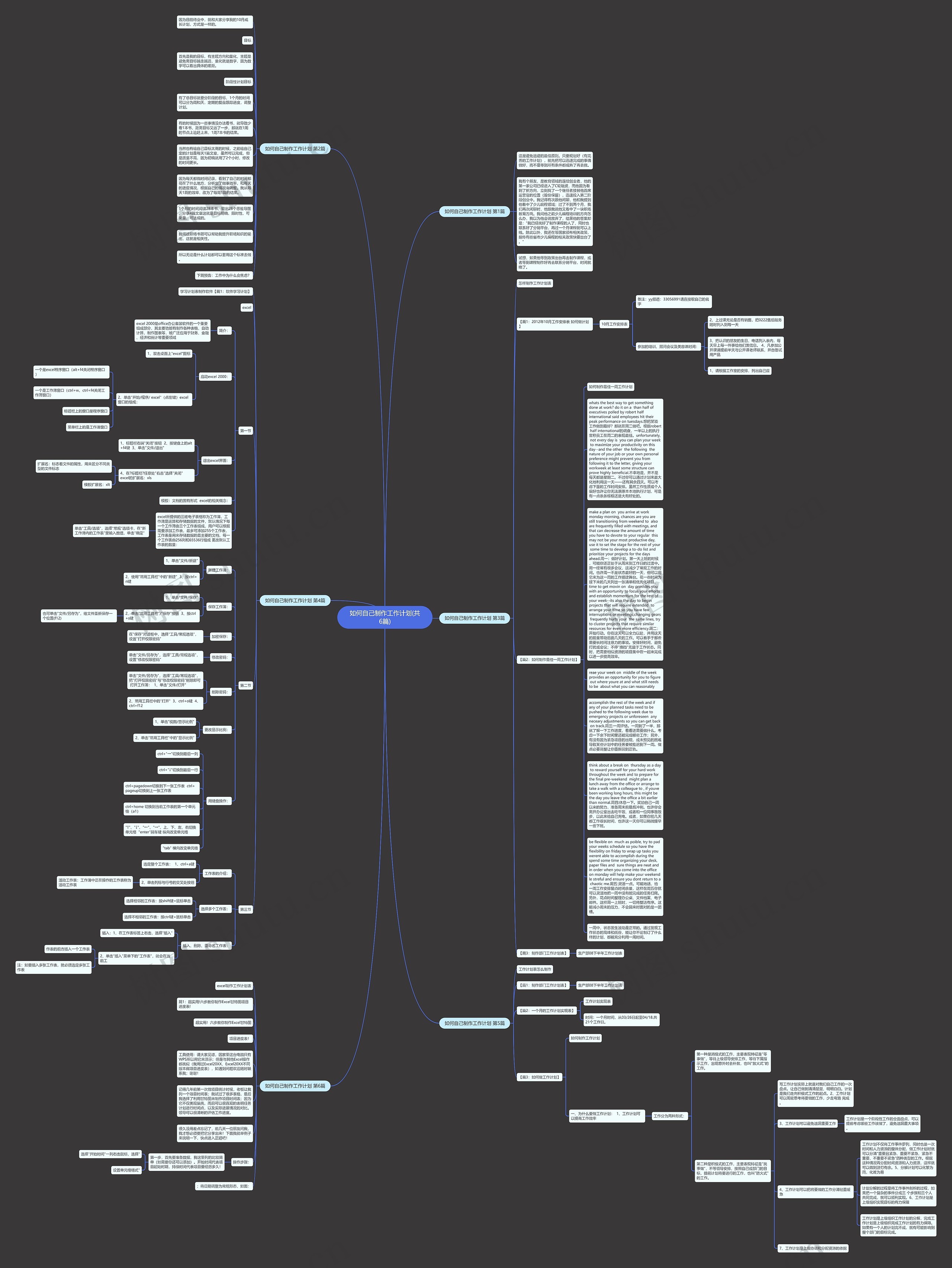 如何自己制作工作计划(共6篇)思维导图