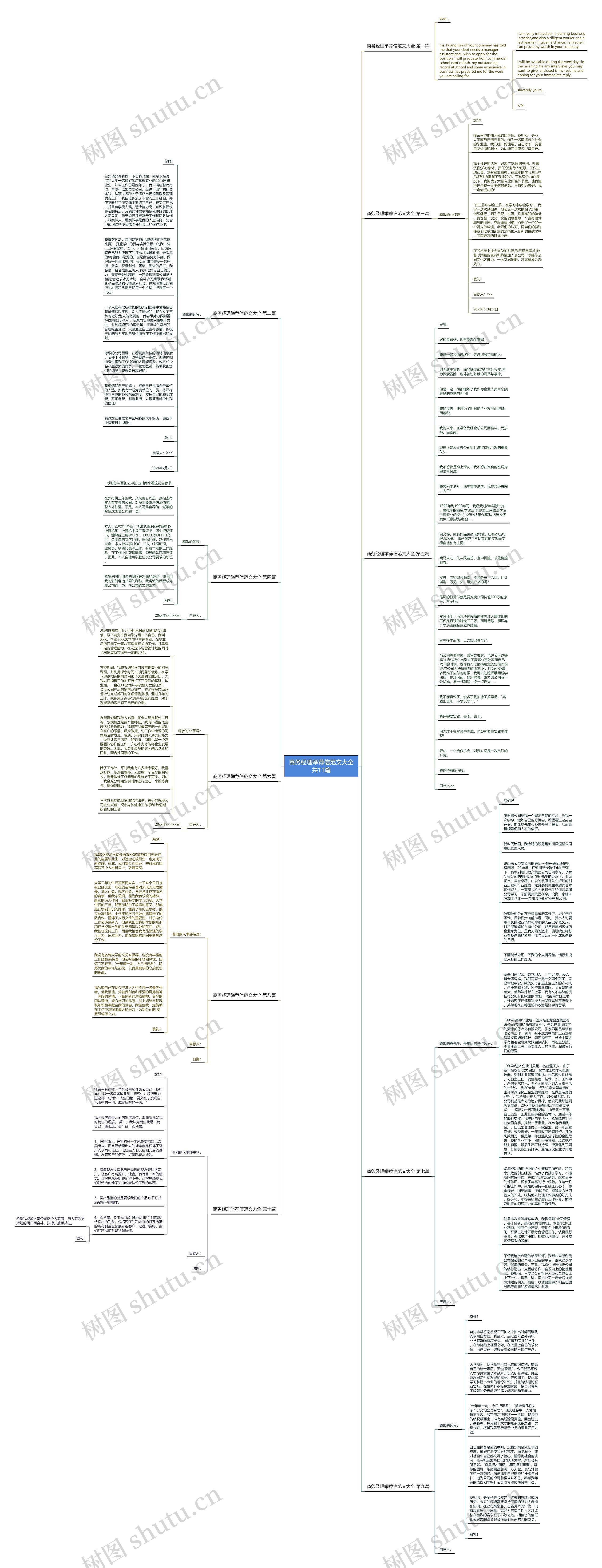 商务经理举荐信范文大全共11篇思维导图