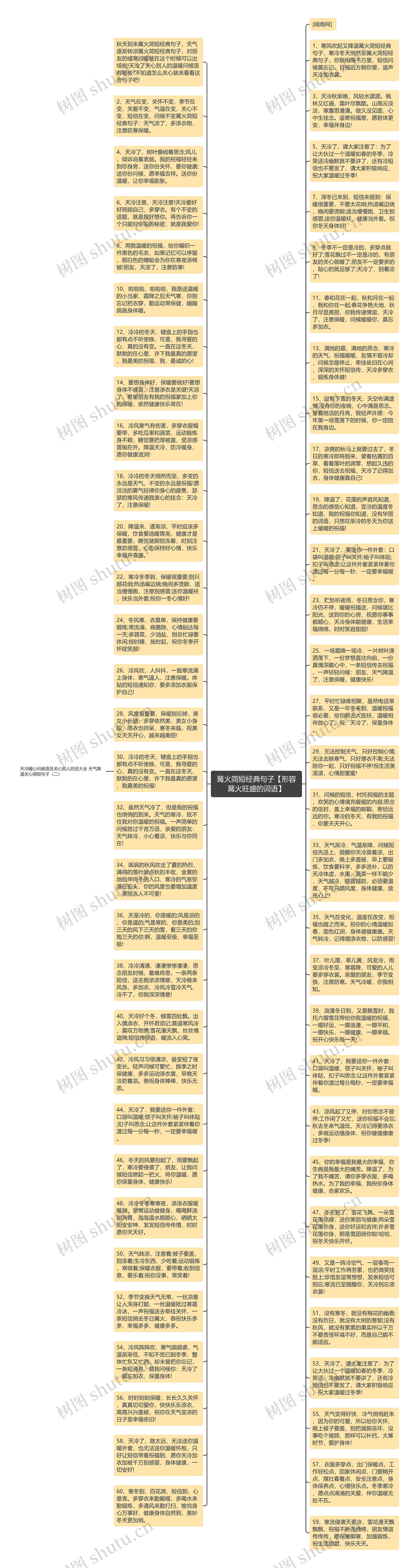 篝火简短经典句子【形容篝火旺盛的词语】