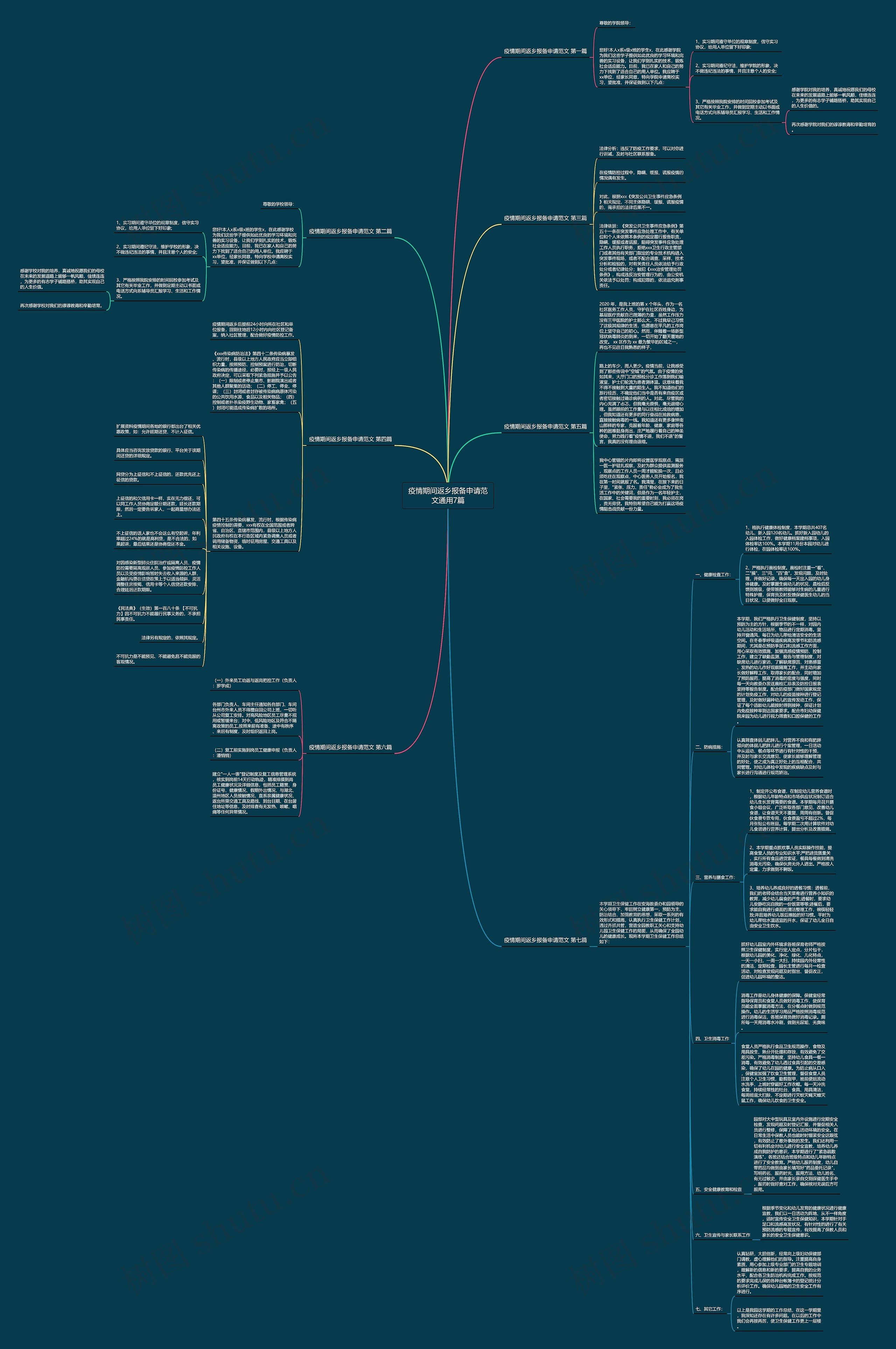 疫情期间返乡报备申请范文通用7篇思维导图