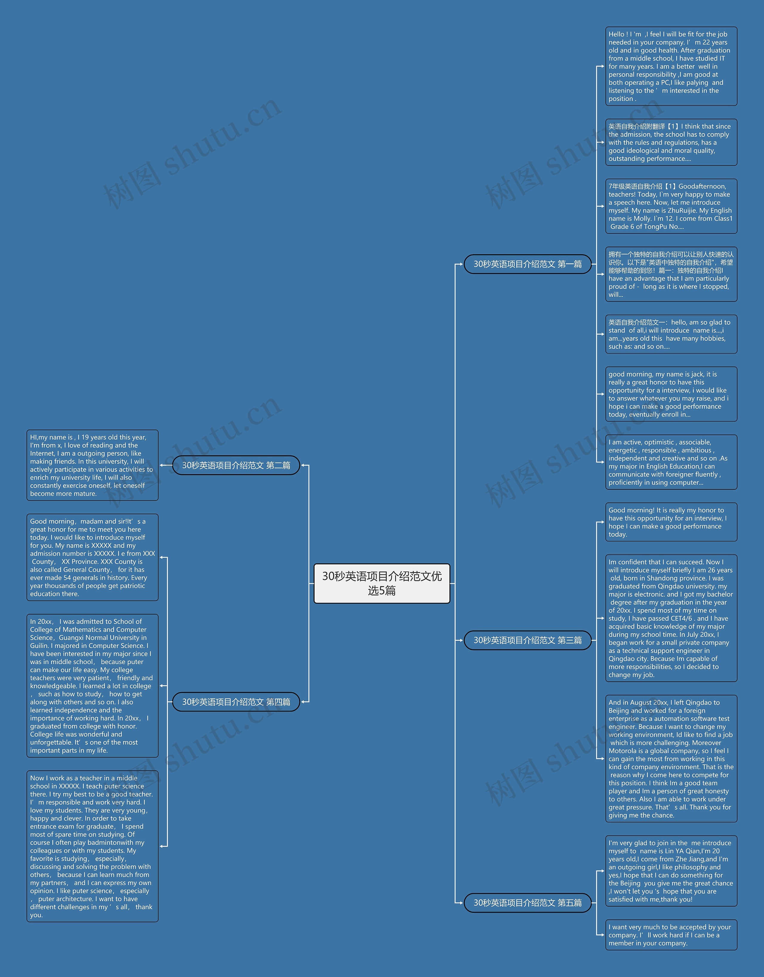 30秒英语项目介绍范文优选5篇思维导图