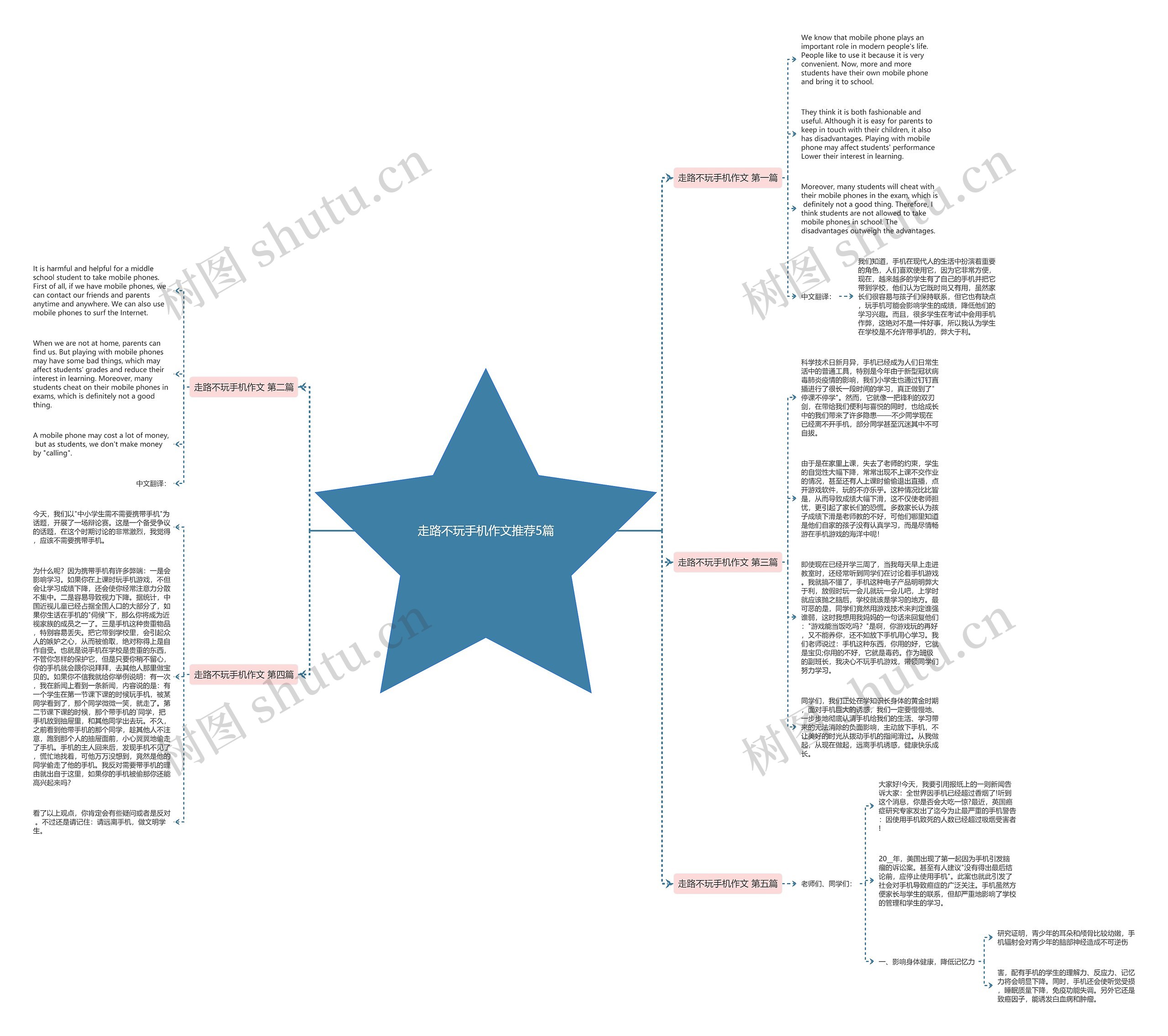 走路不玩手机作文推荐5篇 走路不玩手机作文推荐5篇