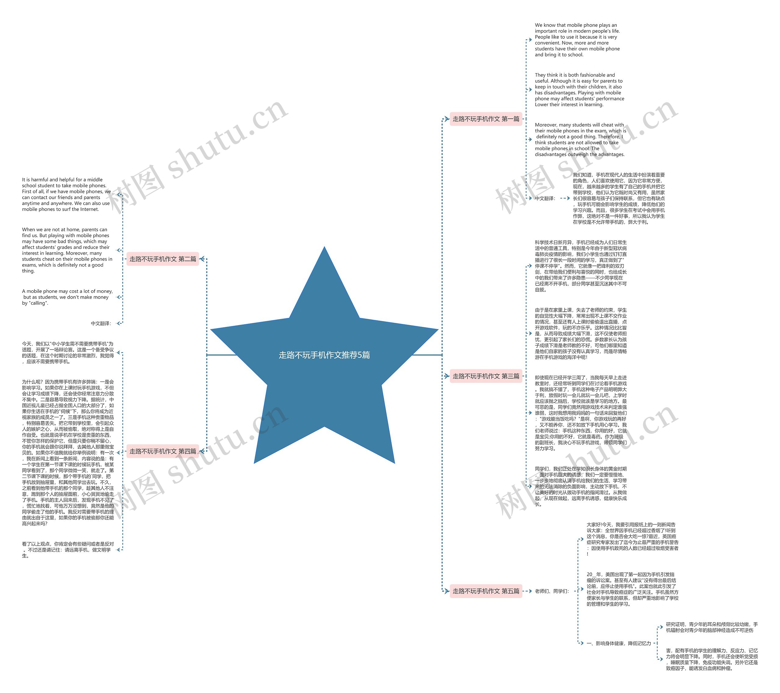 走路不玩手机作文推荐5篇思维导图
