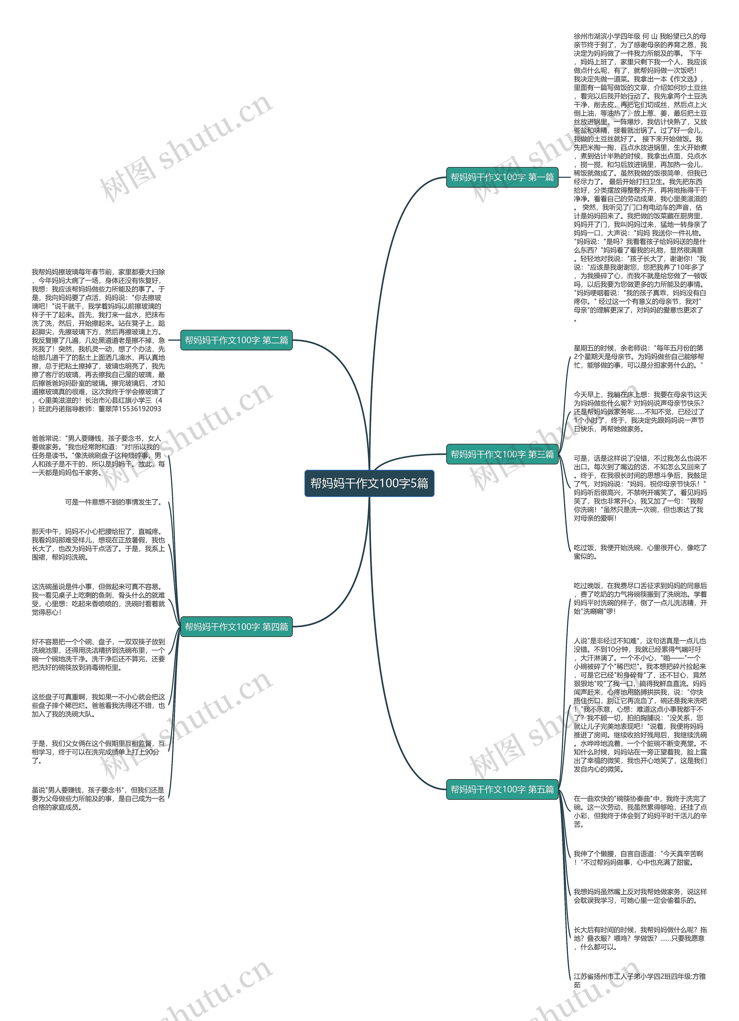帮妈妈干作文100字5篇思维导图
