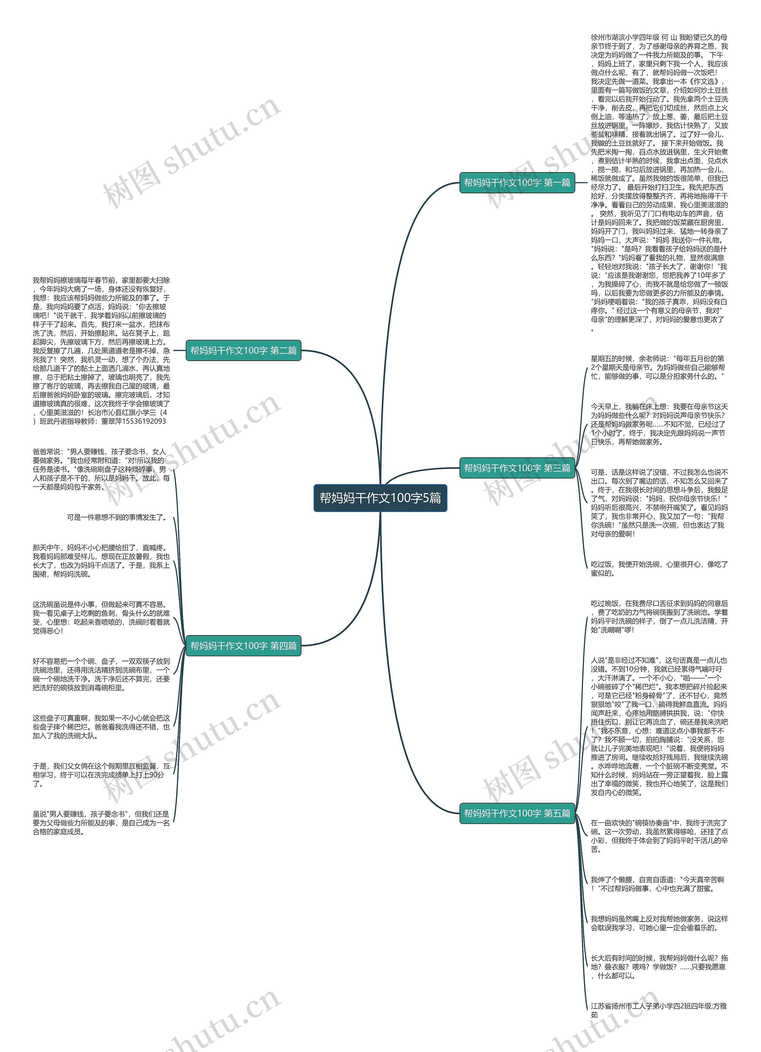 帮妈妈干作文100字5篇 帮妈妈干作文100字5篇