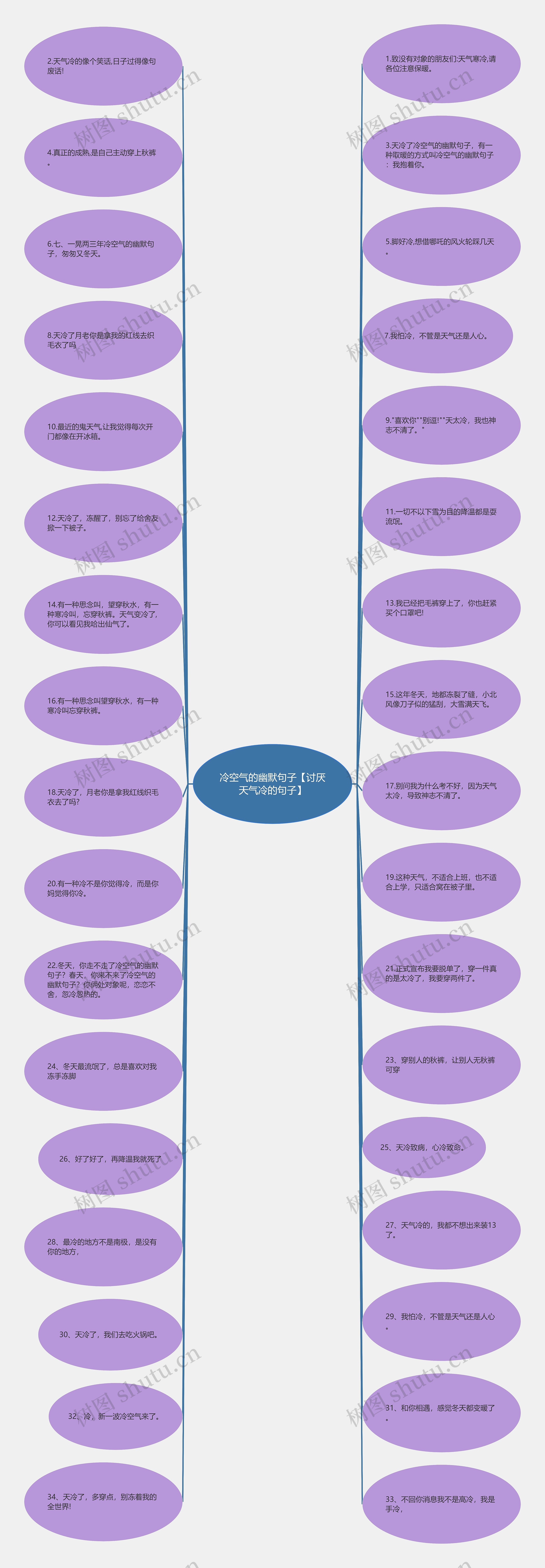 冷空气的幽默句子【讨厌天气冷的句子】思维导图